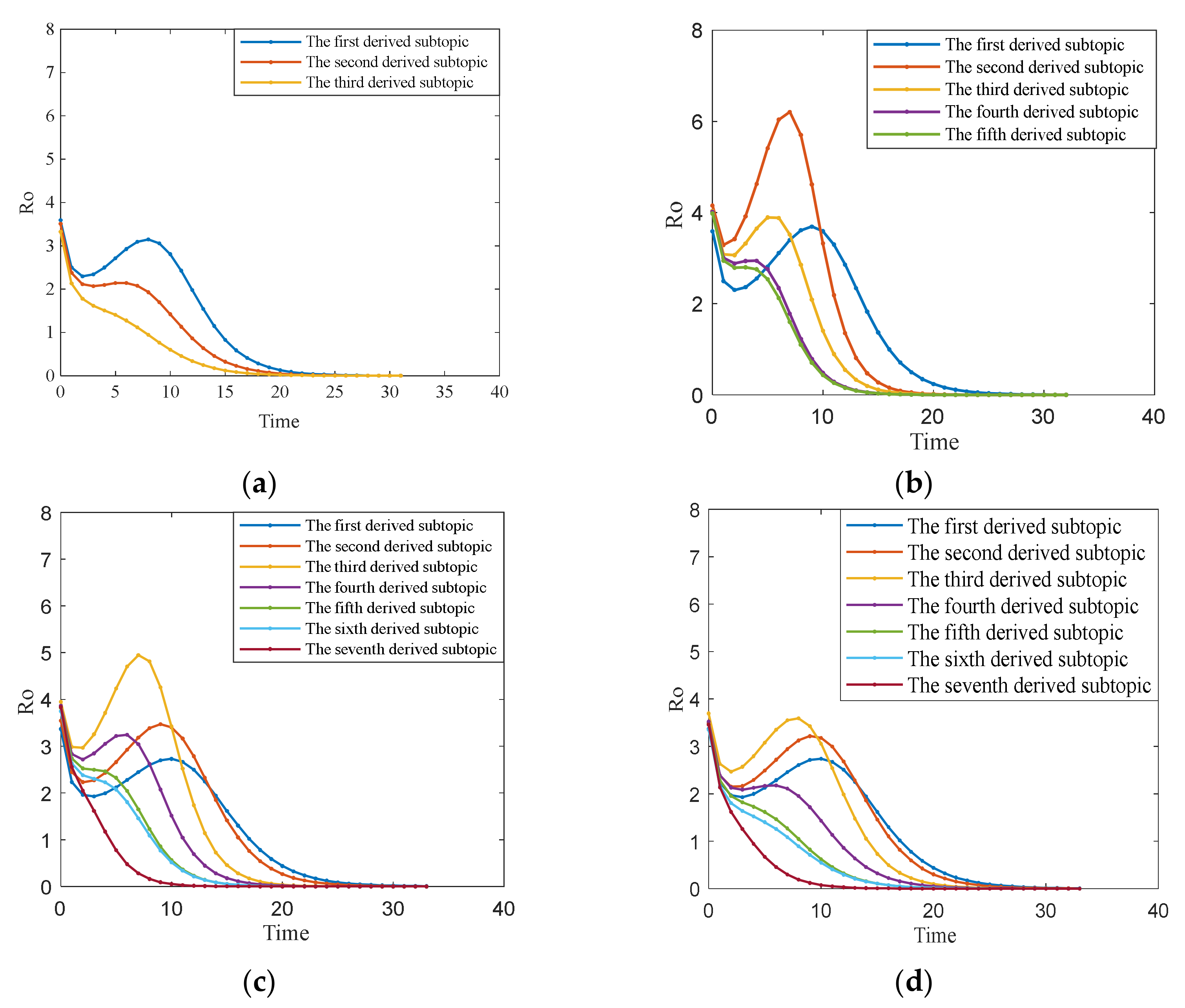 Axioms 10 00270 g016 550
