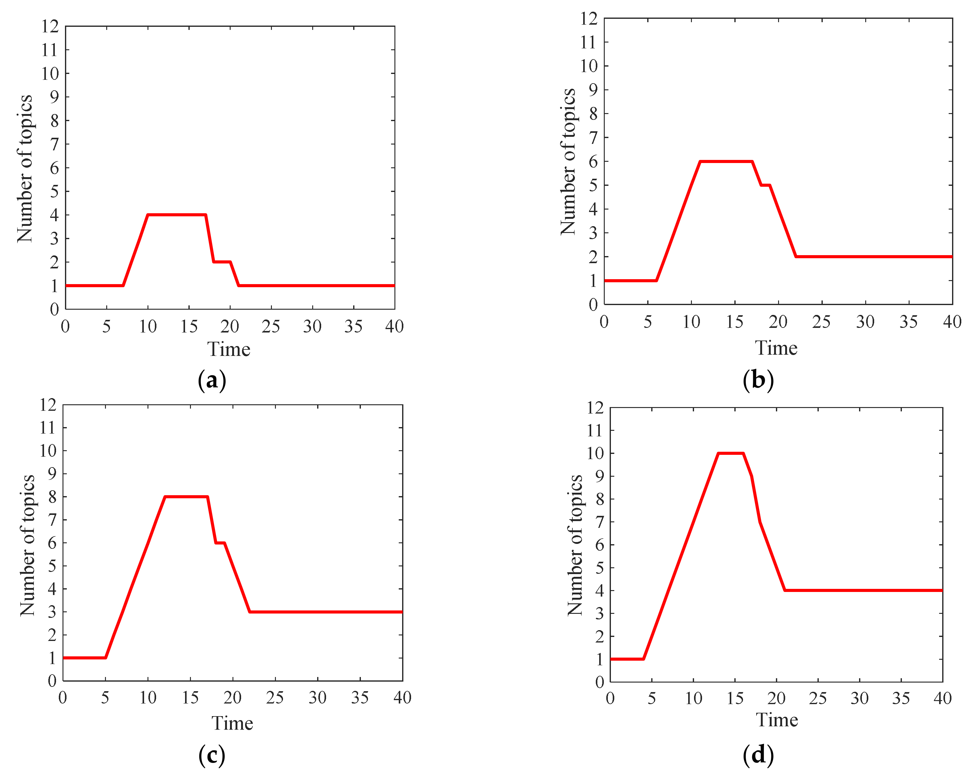 Axioms 10 00270 g017 550