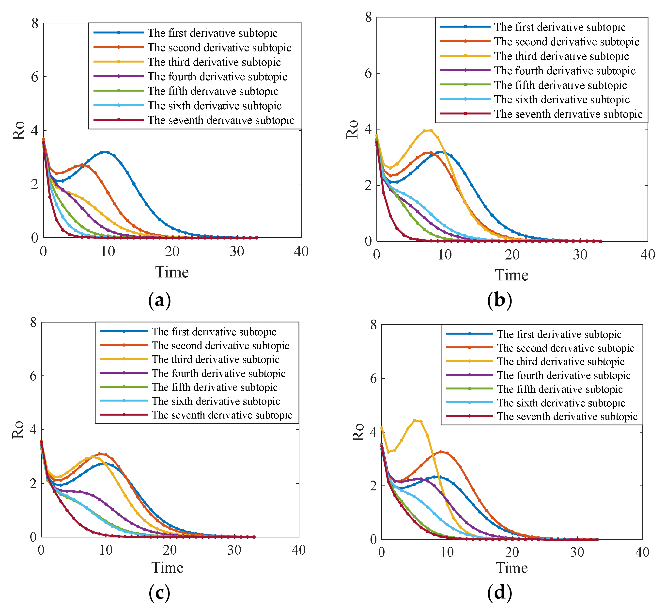 Axioms 10 00270 g020 550
