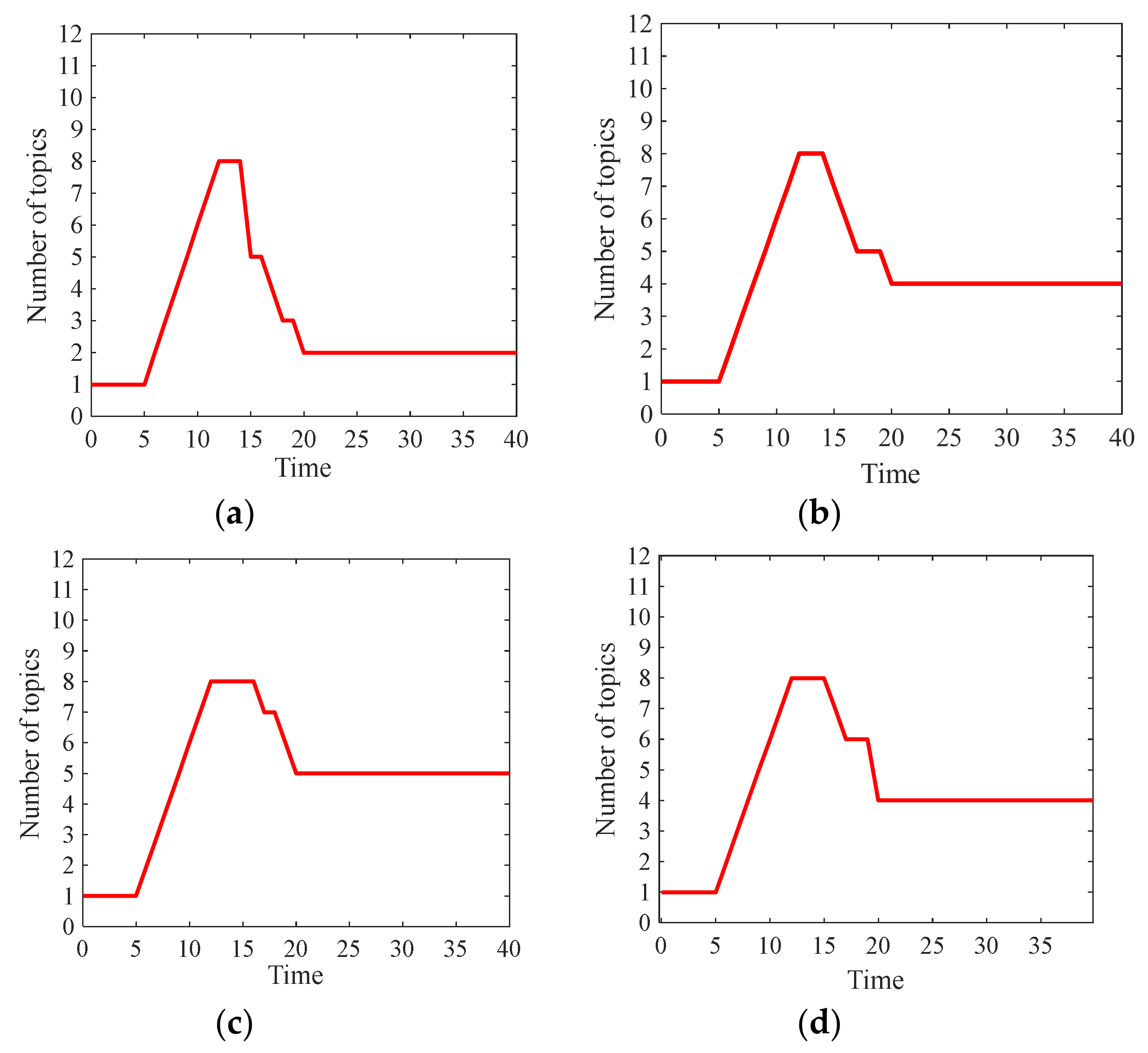 Axioms 10 00270 g021 550