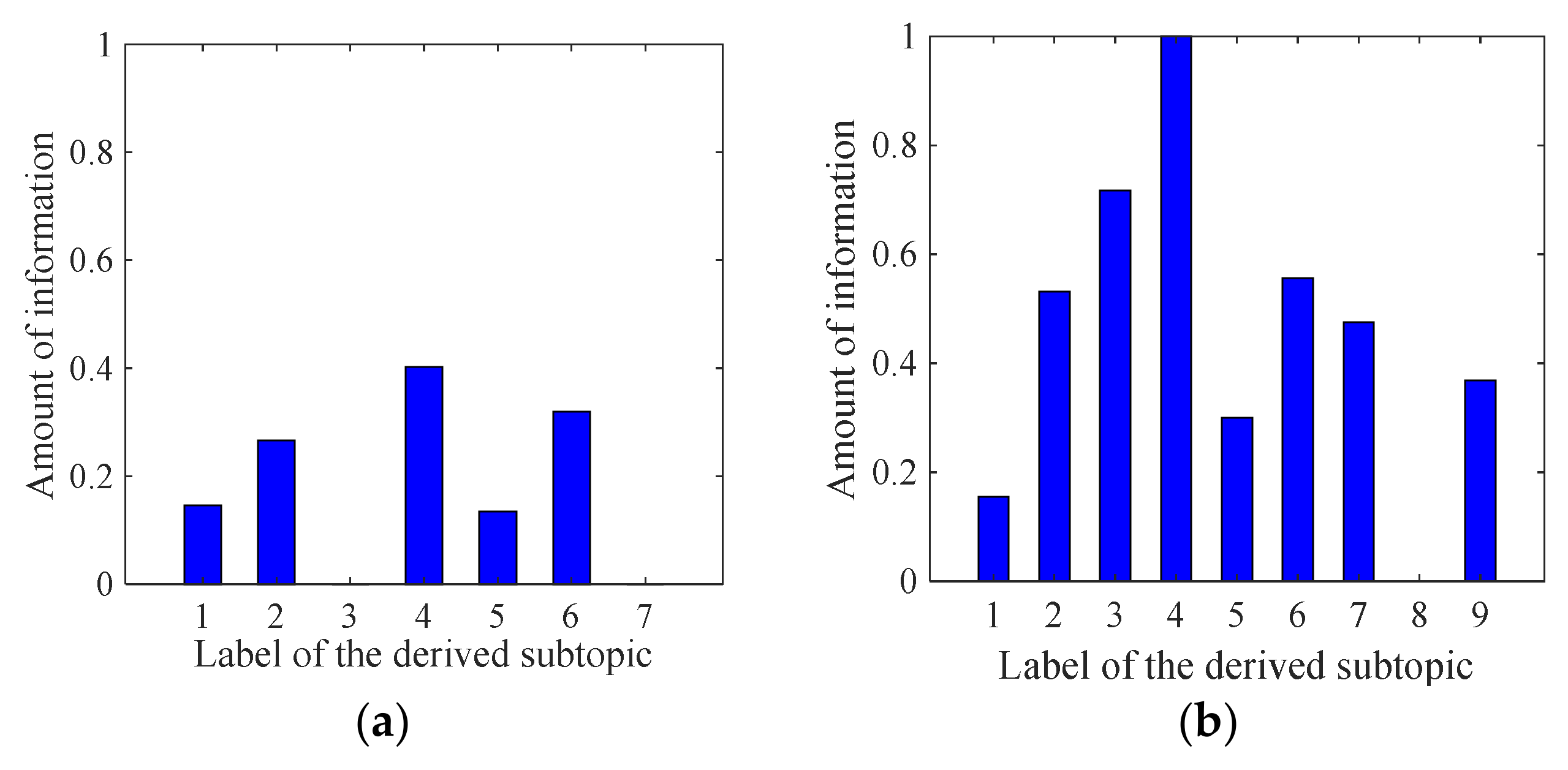Axioms 10 00270 g022a 550