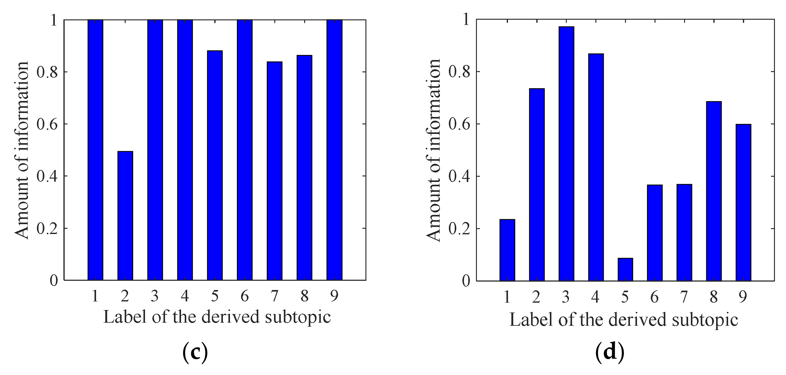 Axioms 10 00270 g022b 550