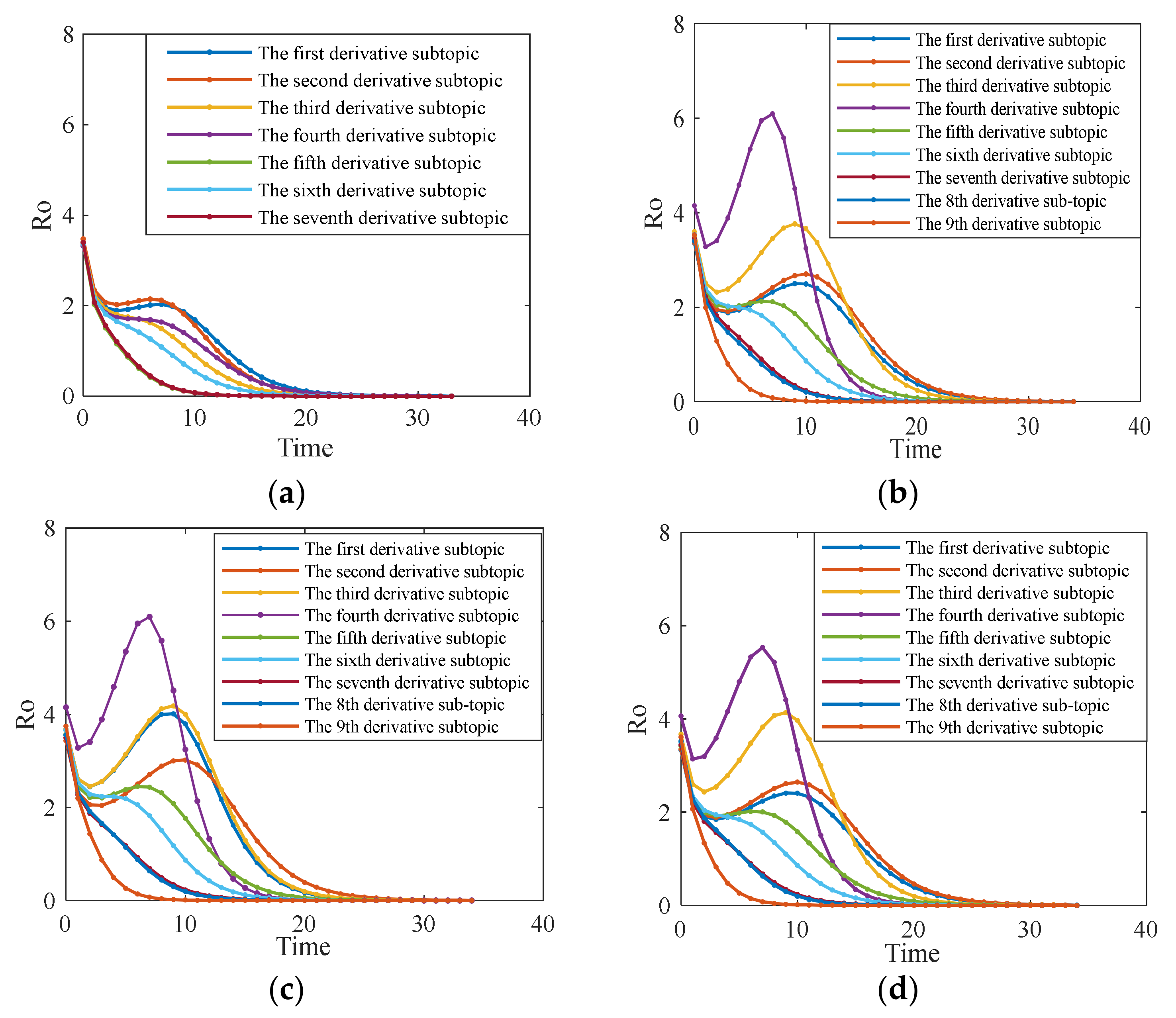 Axioms 10 00270 g023 550