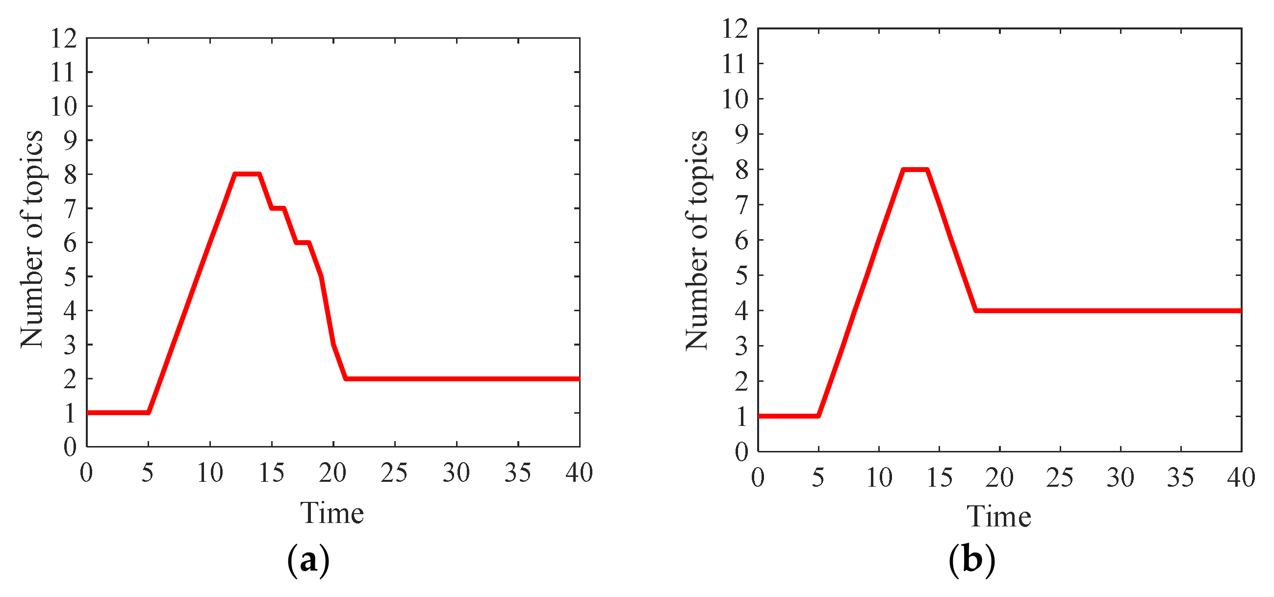 Axioms 10 00270 g024a 550