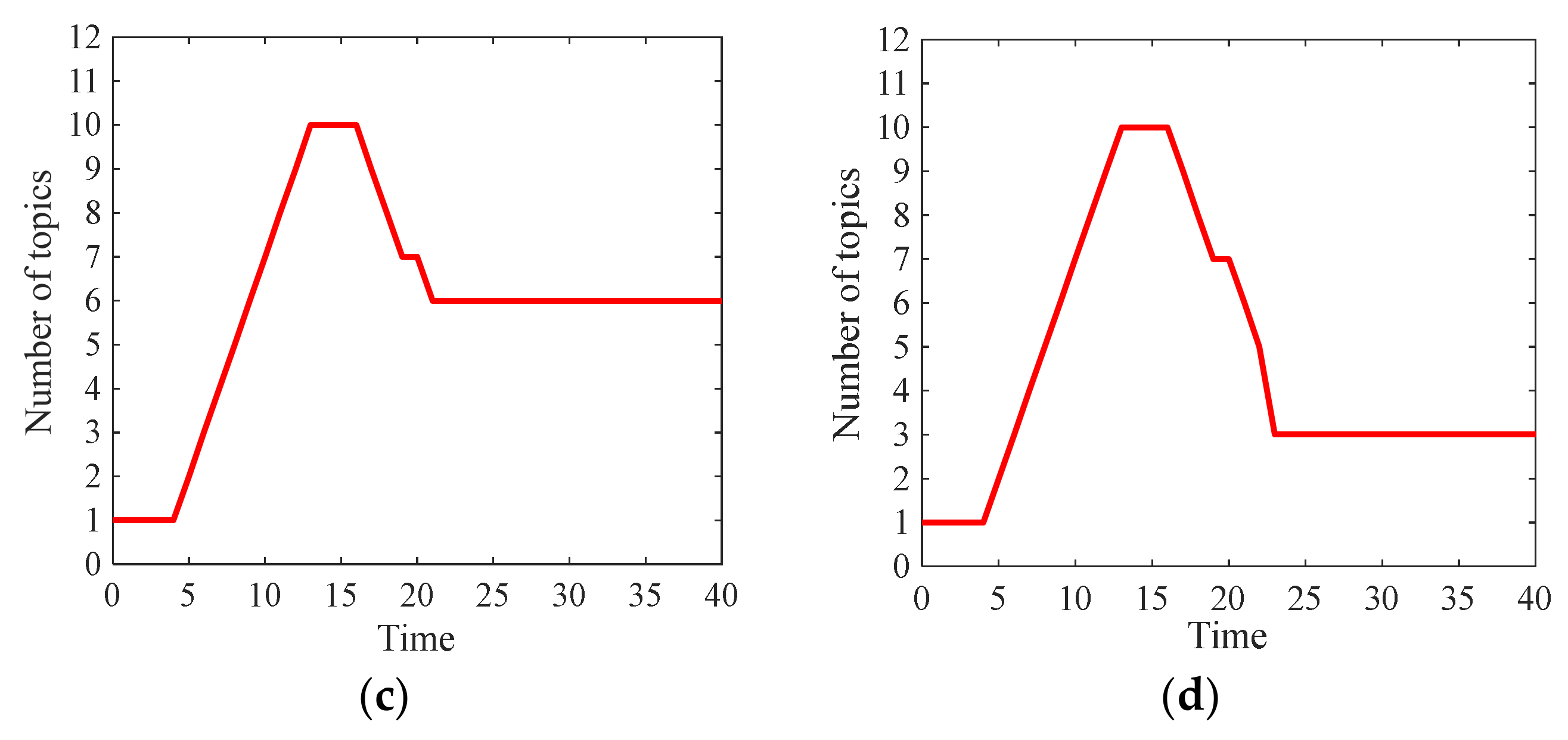 Axioms 10 00270 g024b 550