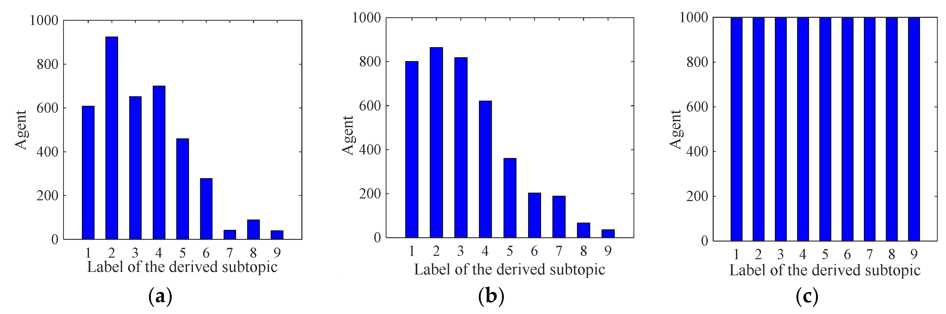 Axioms 10 00270 g029 550