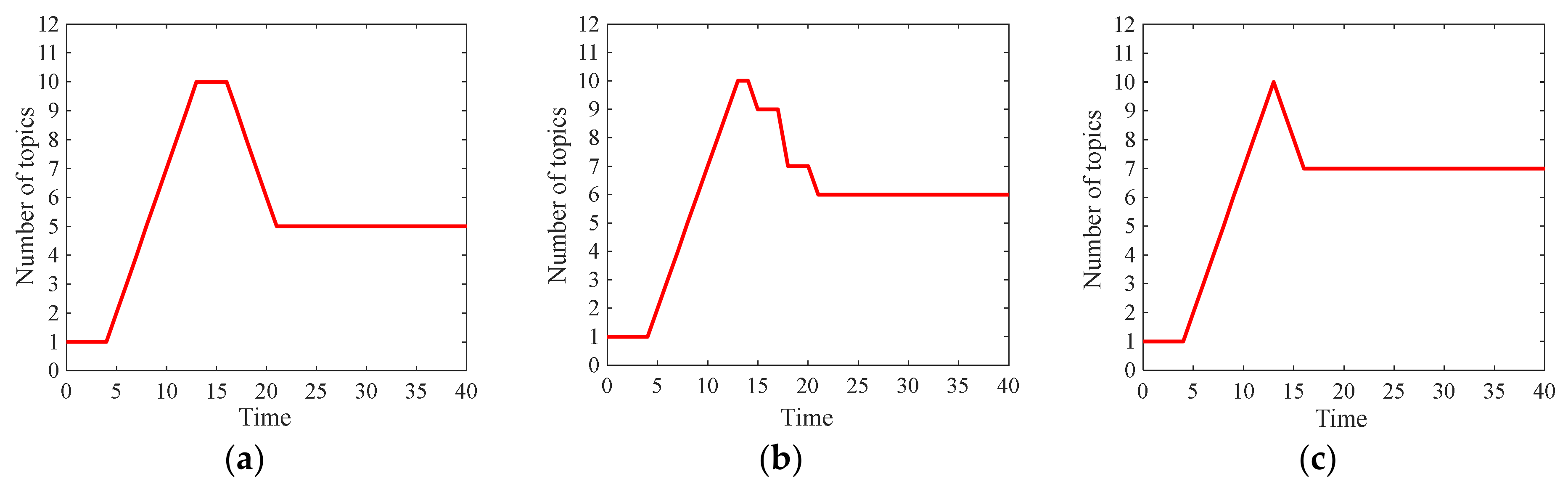 Axioms 10 00270 g030 550