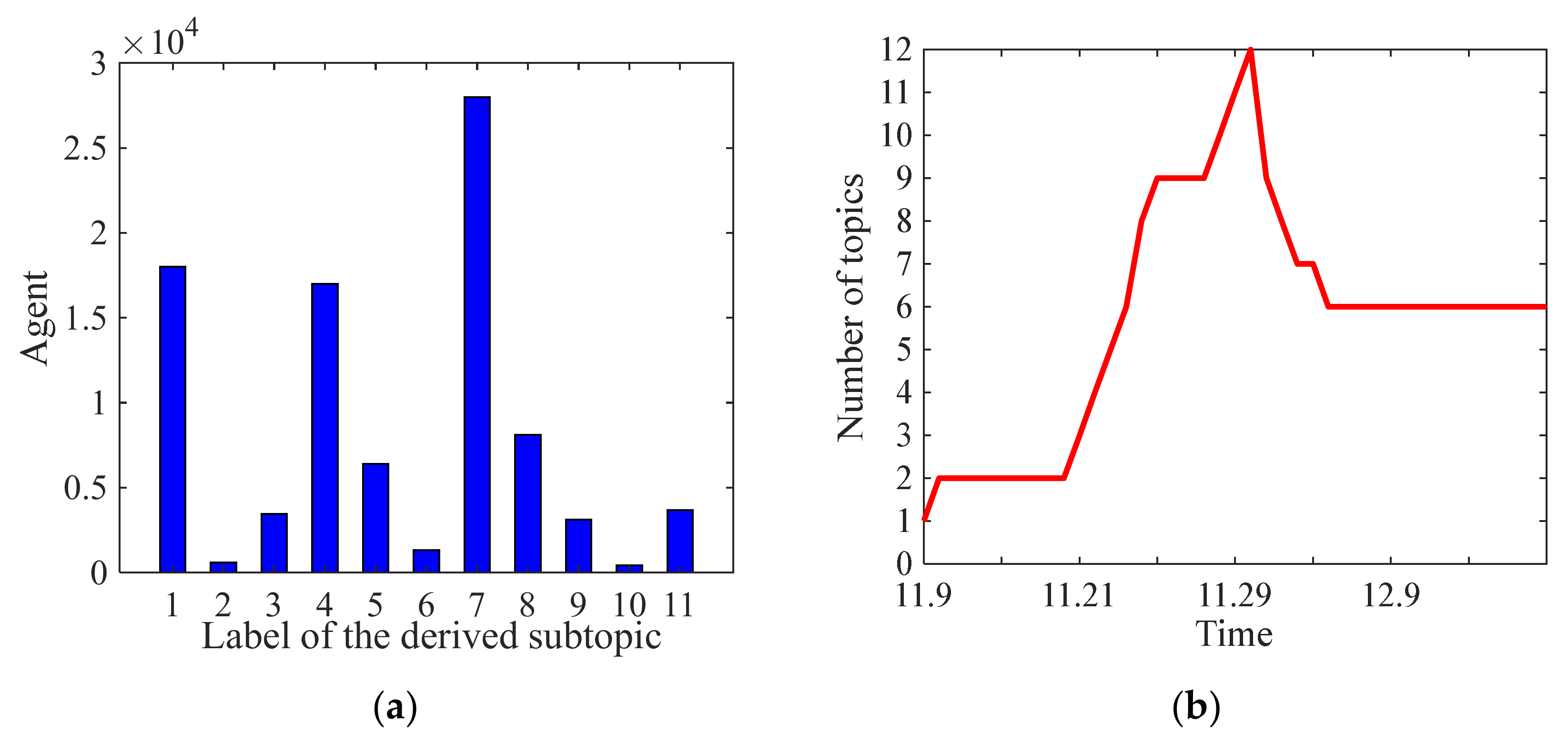 Axioms 10 00270 g032 550