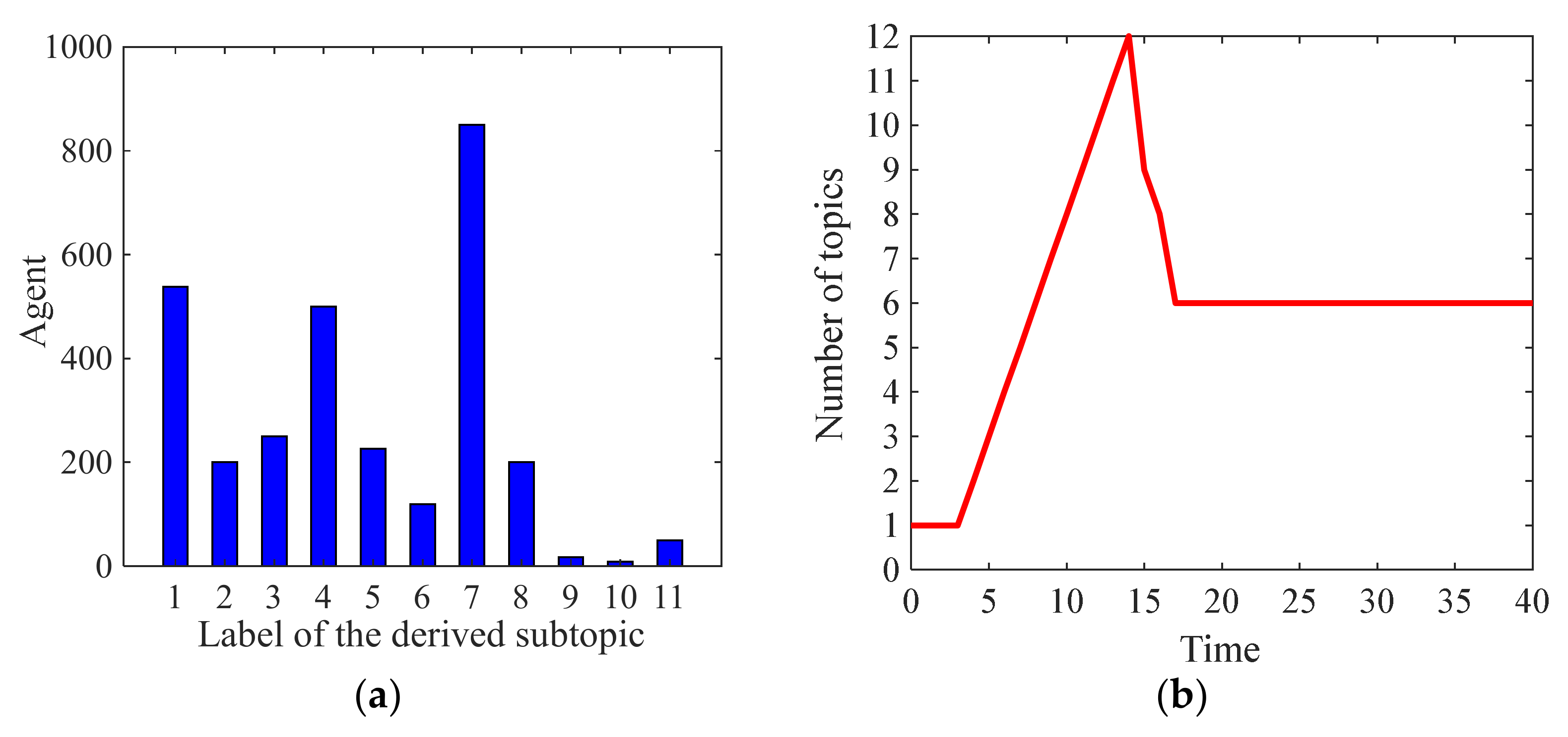 Axioms 10 00270 g033 550