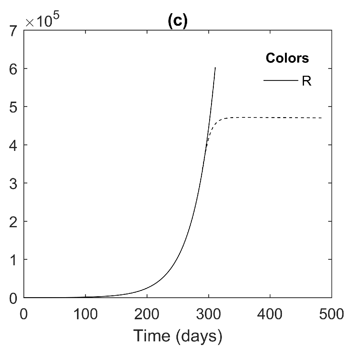 Axioms 10 00274 g006b