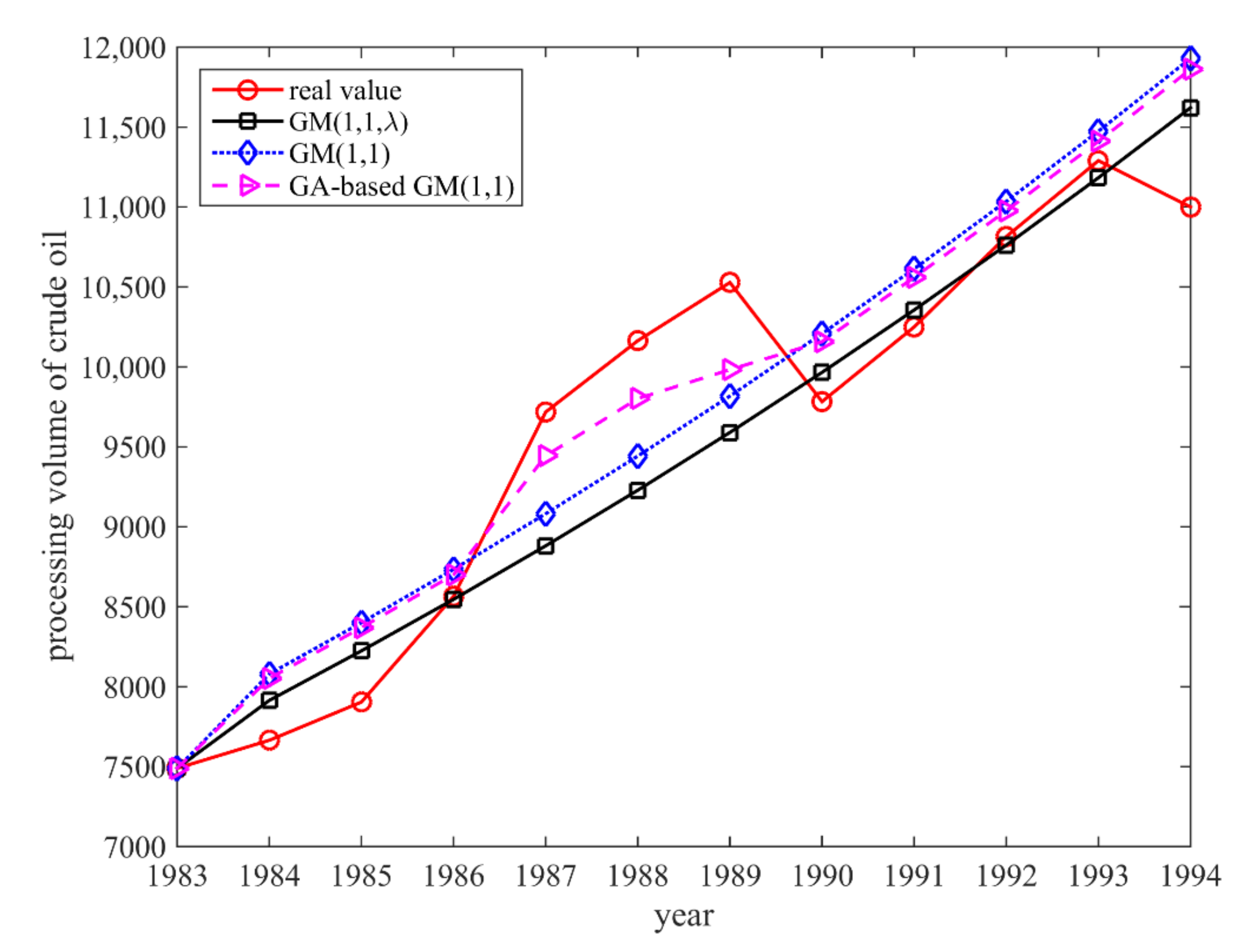 Axioms 10 00278 g002 550