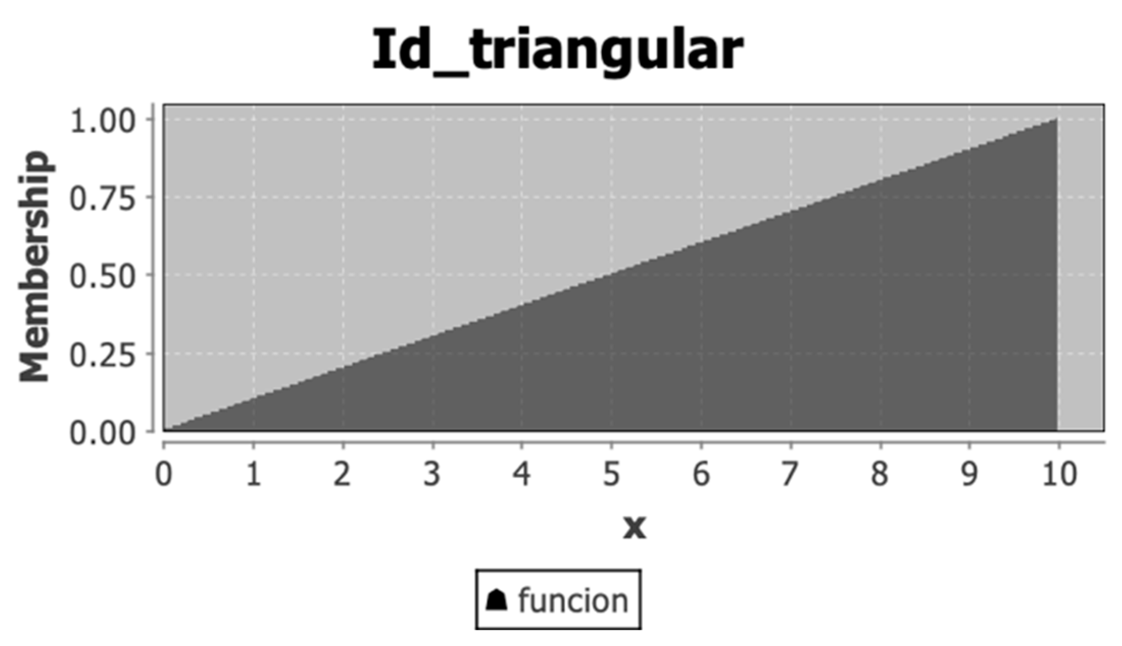 Axioms 10 00280 g001 Axioms 10 00280 g001