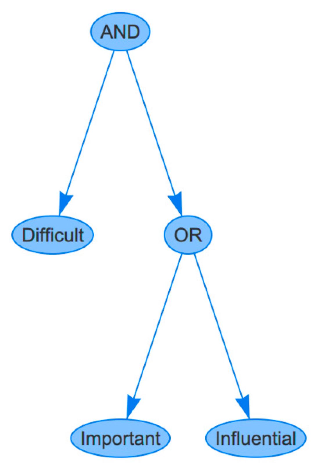 Axioms 10 00280 g002 Axioms 10 00280 g002