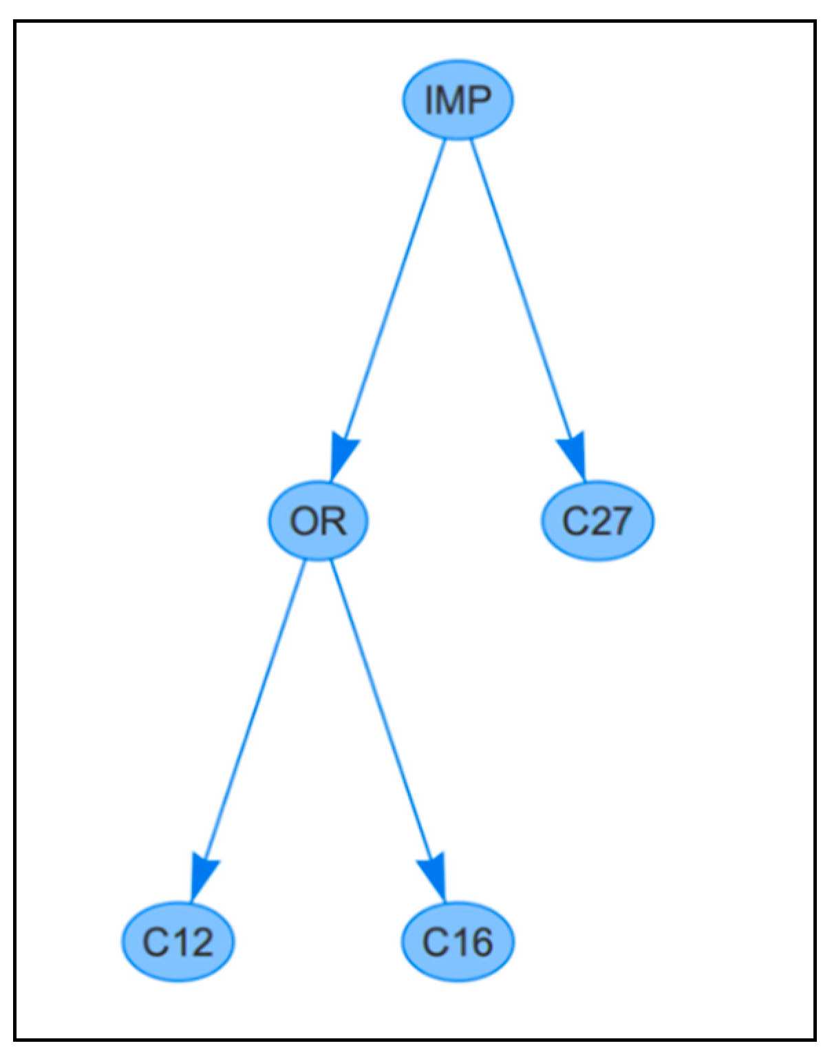 Axioms 10 00280 g003 Axioms 10 00280 g003