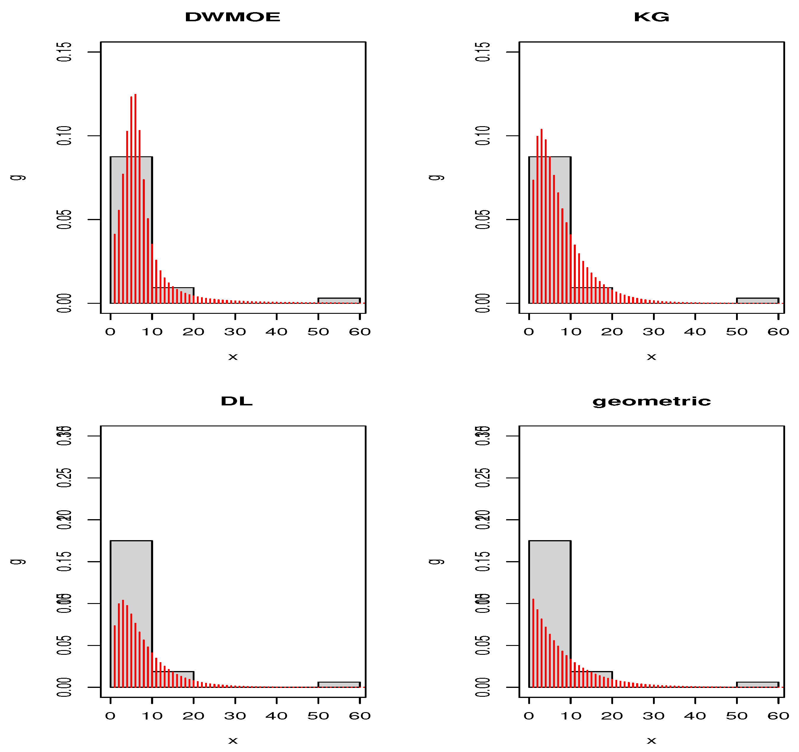 Axioms 10 00287 g003