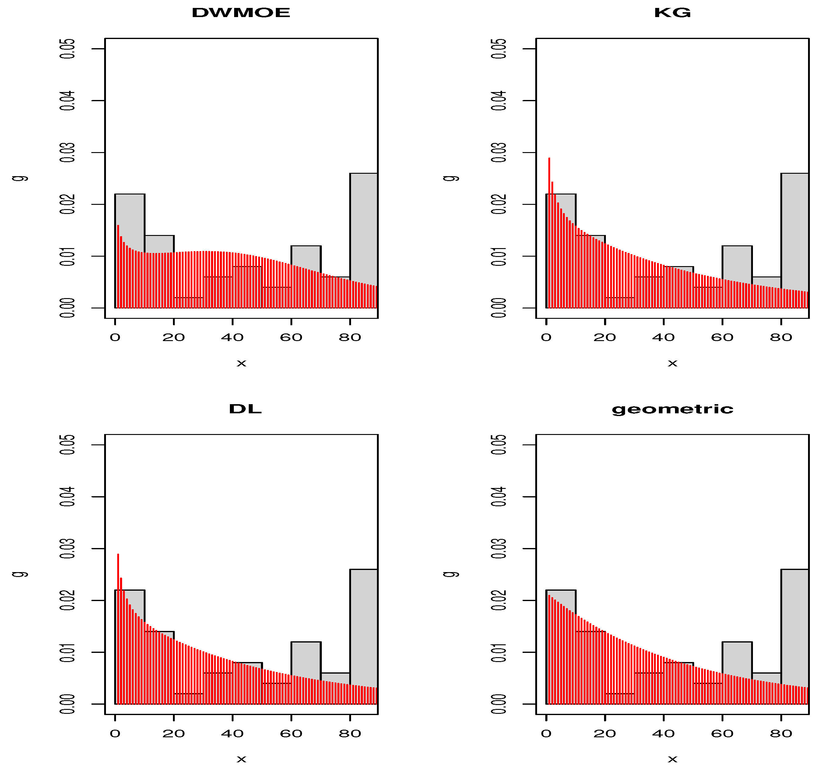 Axioms 10 00287 g004