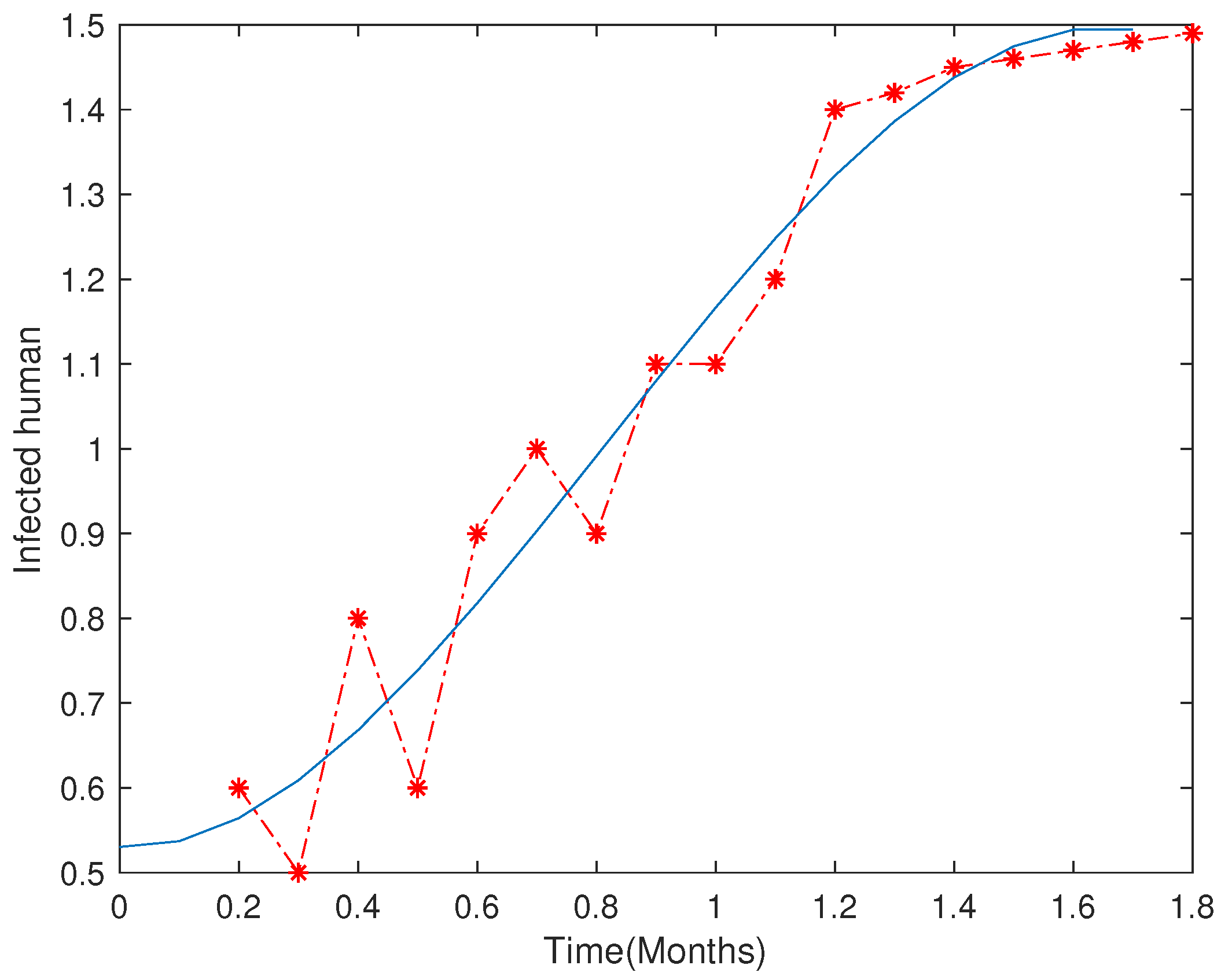 Axioms 10 00290 g003
