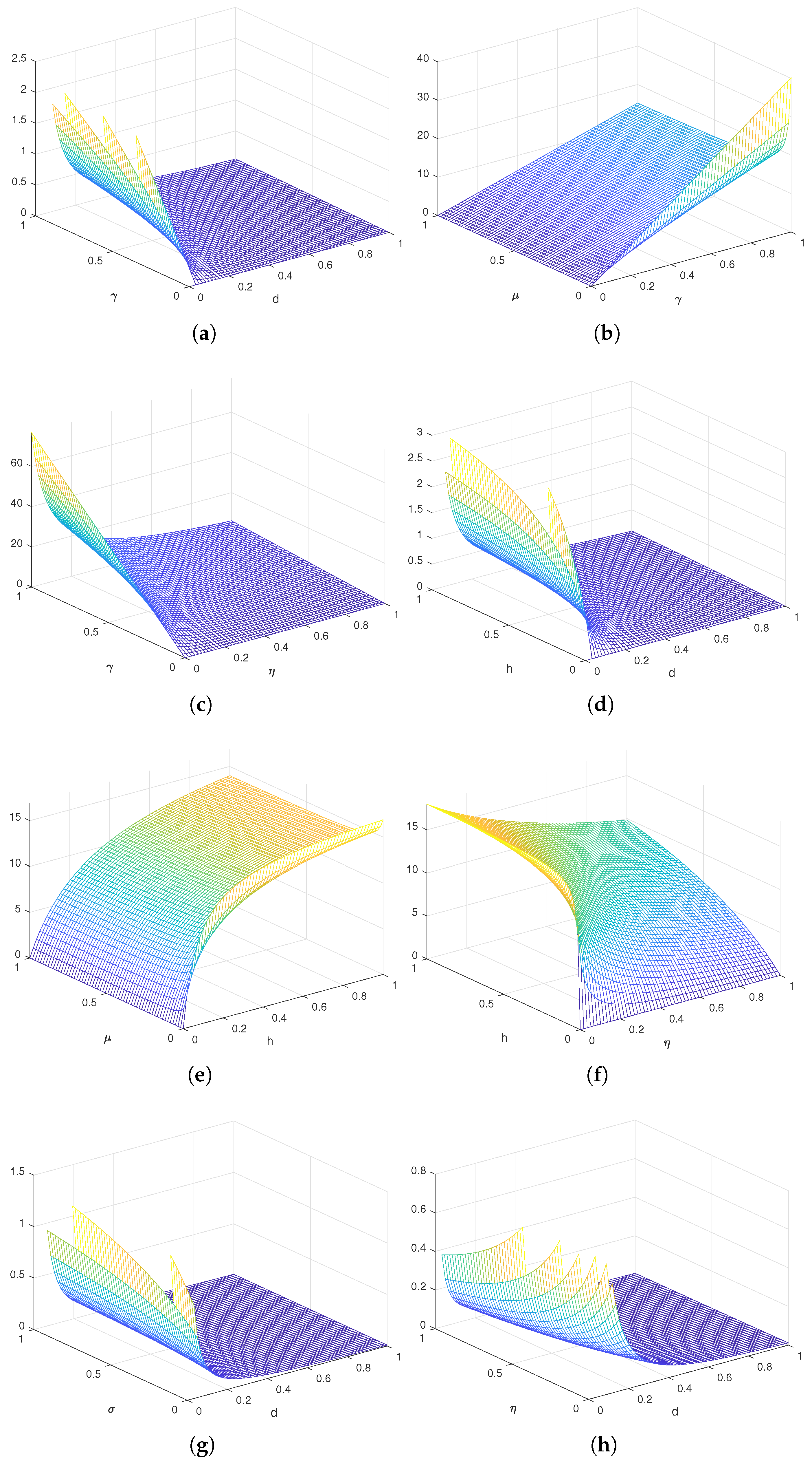 Axioms 10 00290 g005