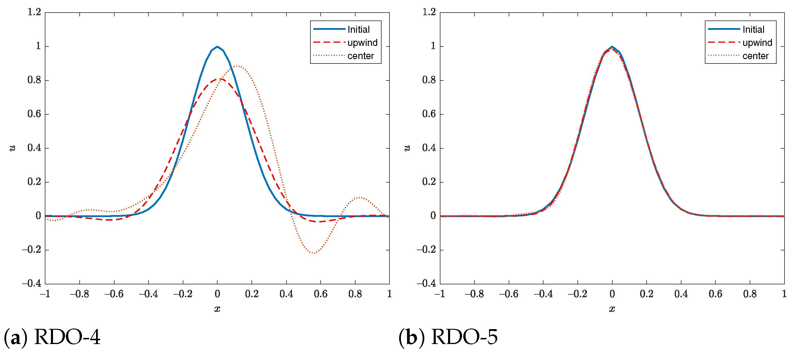 Axioms 10 00295 g004a