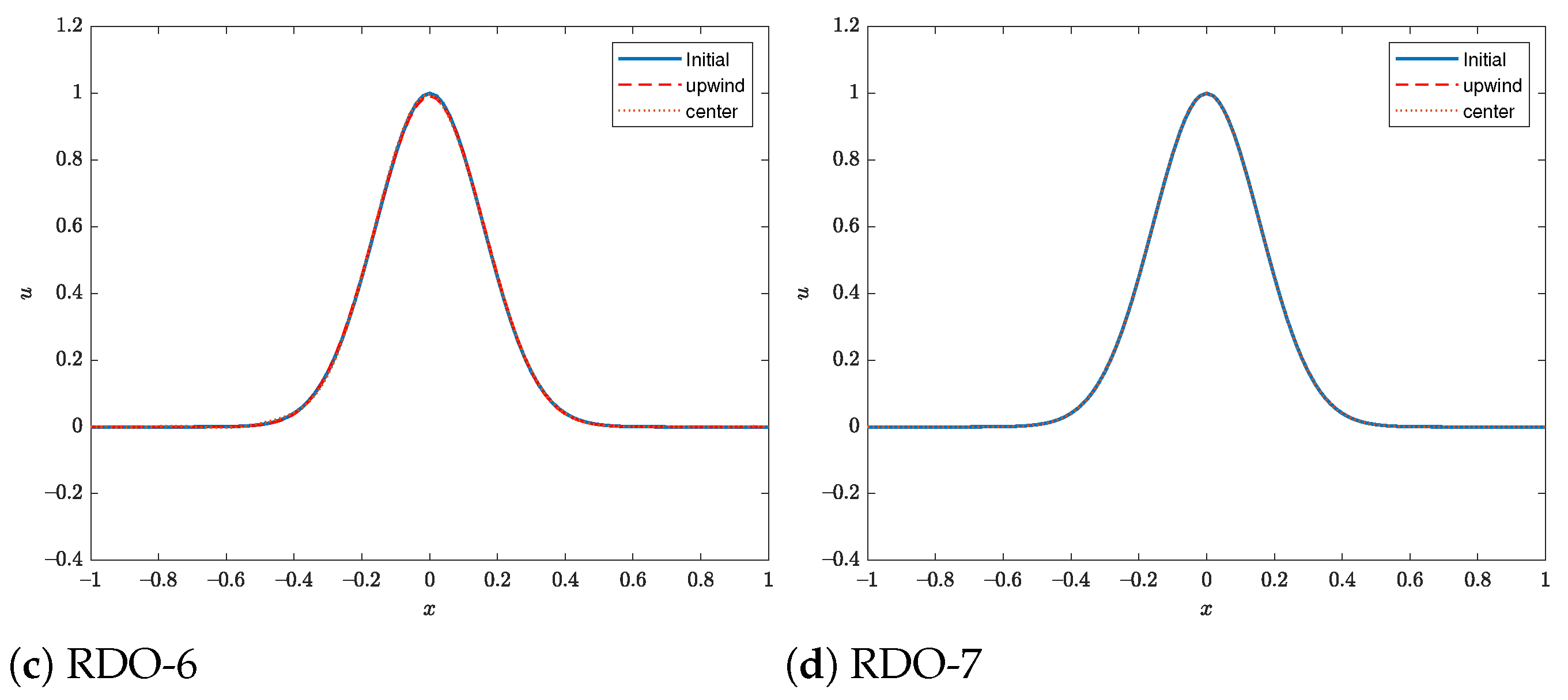 Axioms 10 00295 g004b