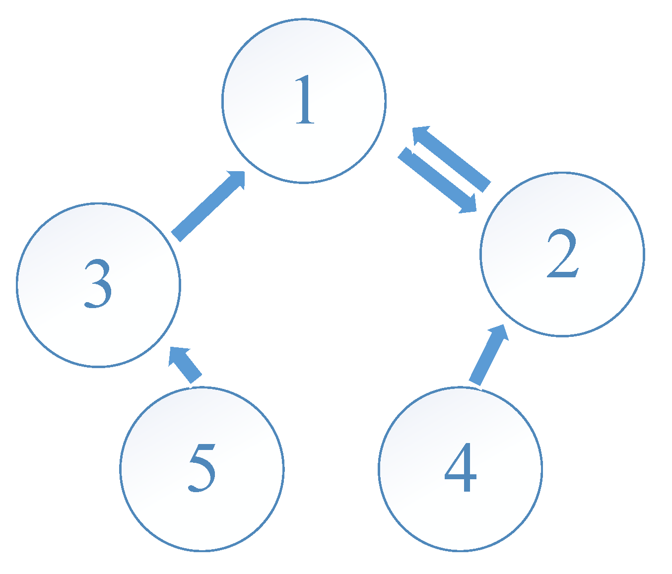 Axioms 10 00298 g002 550