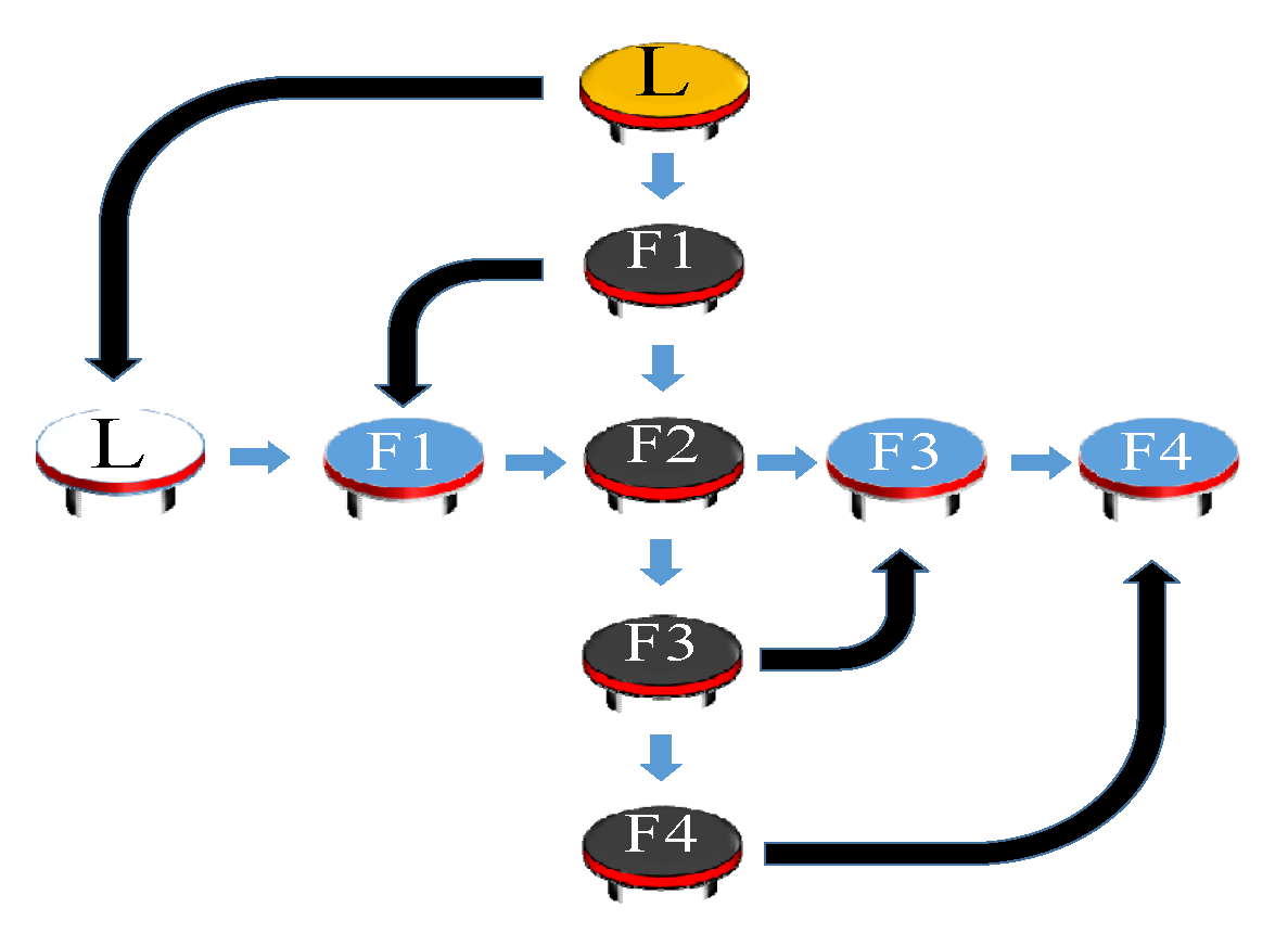 Axioms 10 00298 g005 550