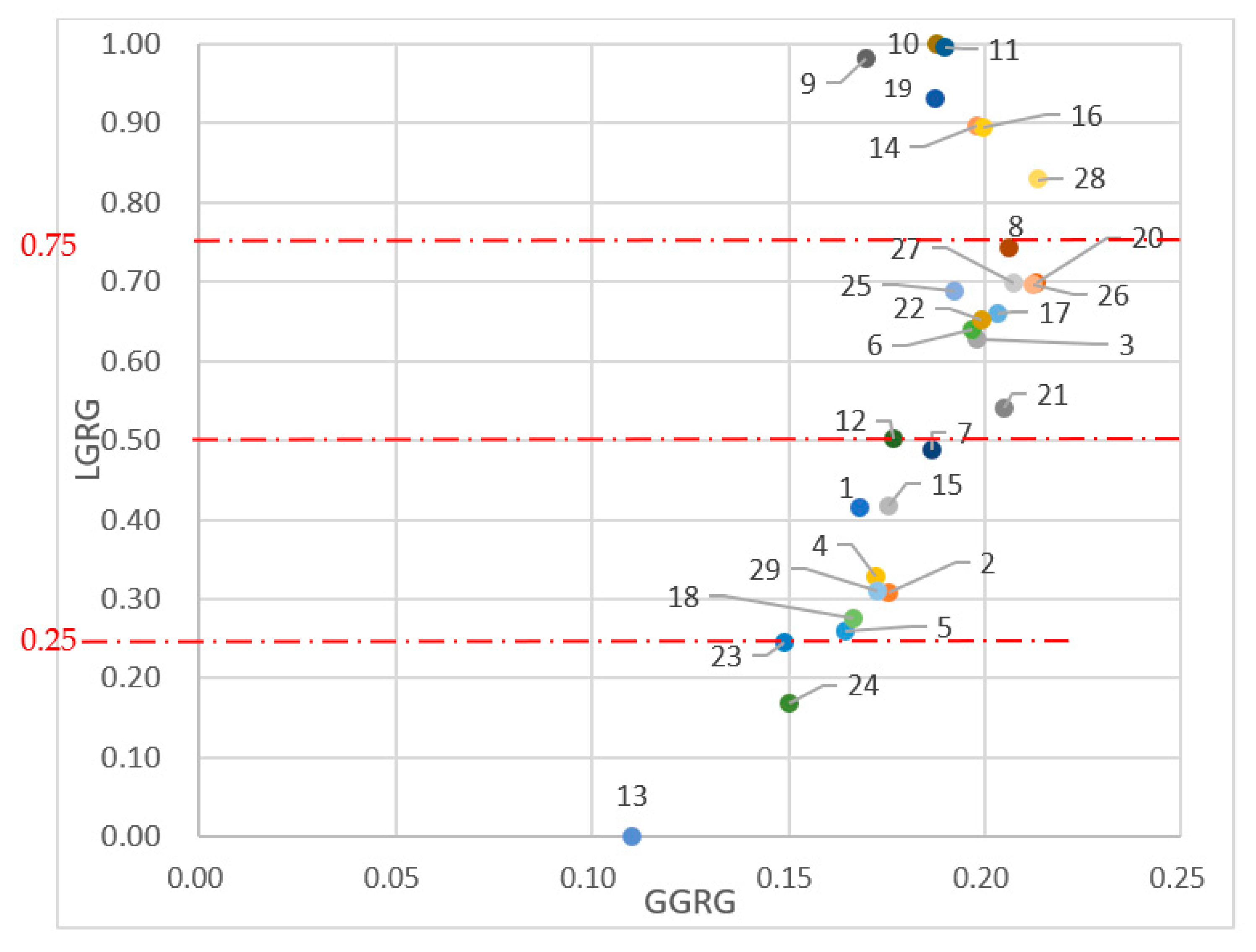 Axioms 10 00299 g003