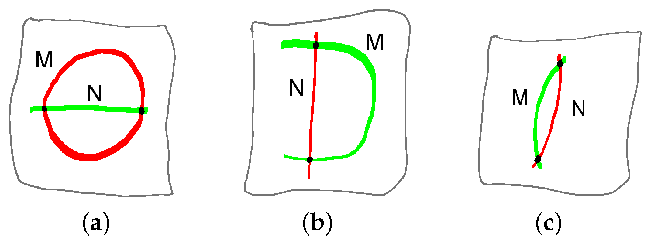 Axioms 10 00300 g002 550