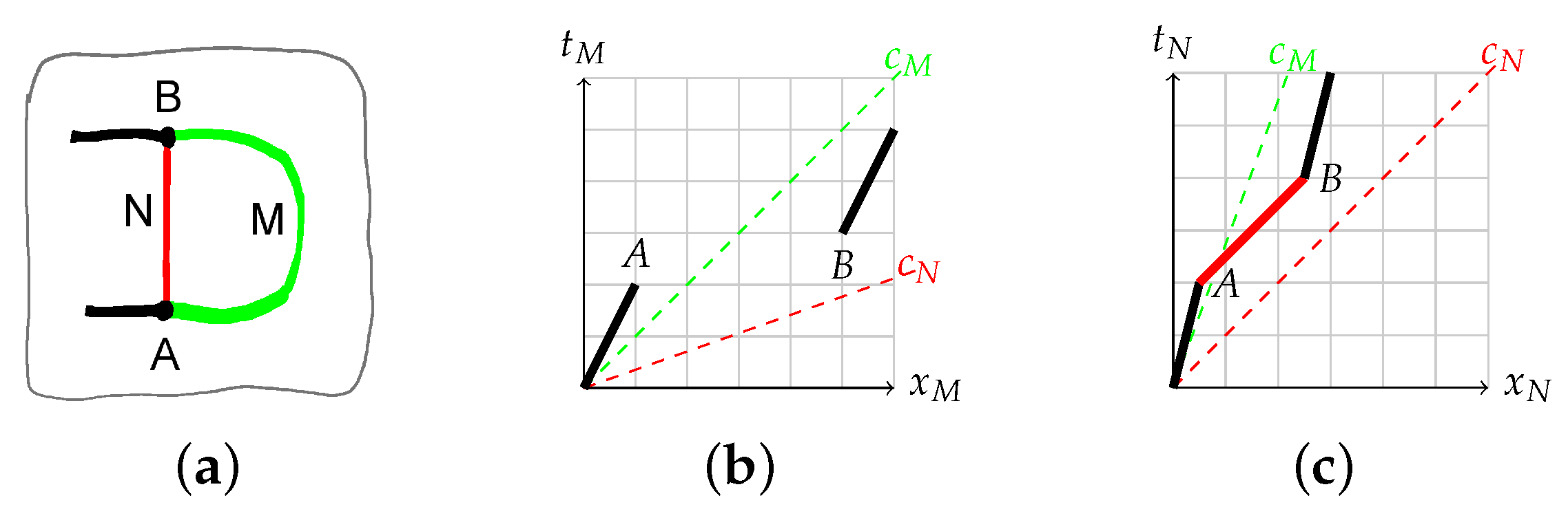 Axioms 10 00300 g003 550