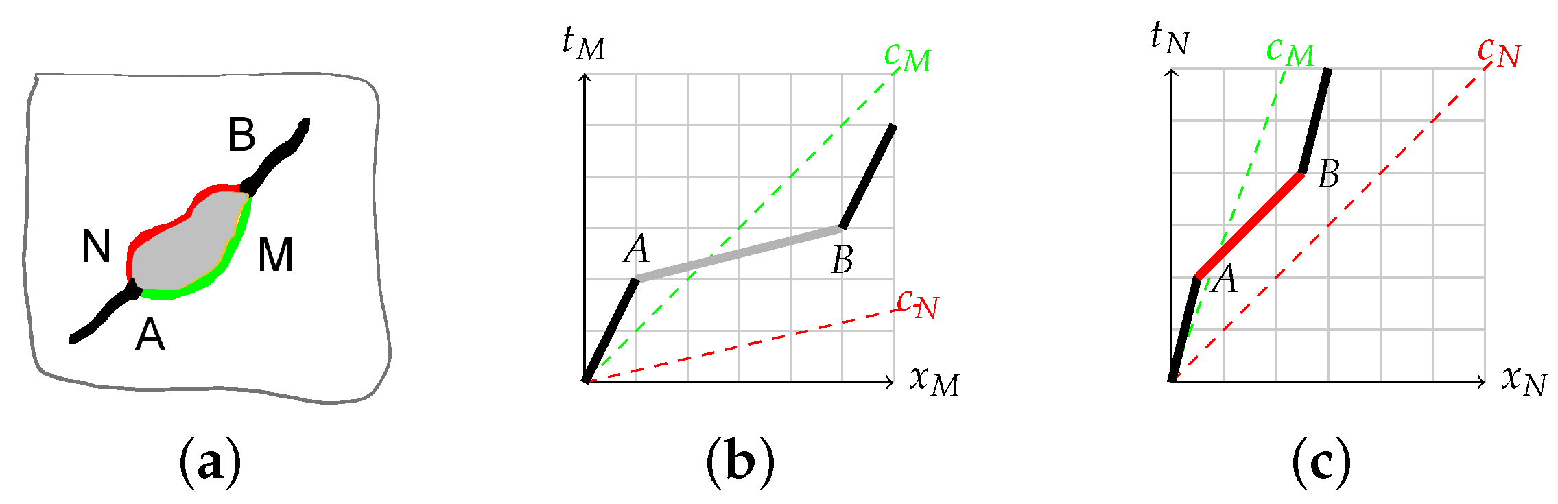 Axioms 10 00300 g004 550