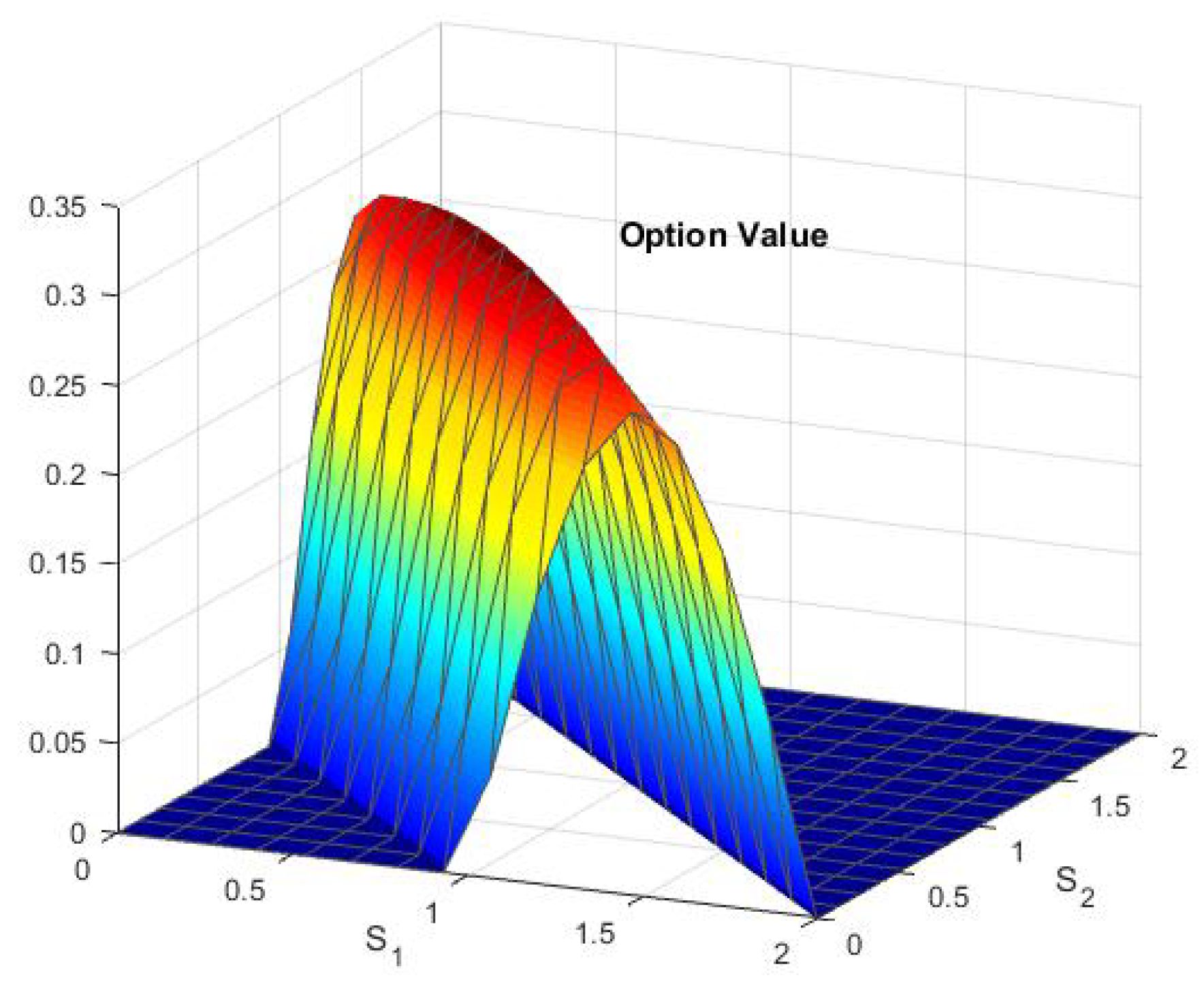 Axioms 10 00301 g002