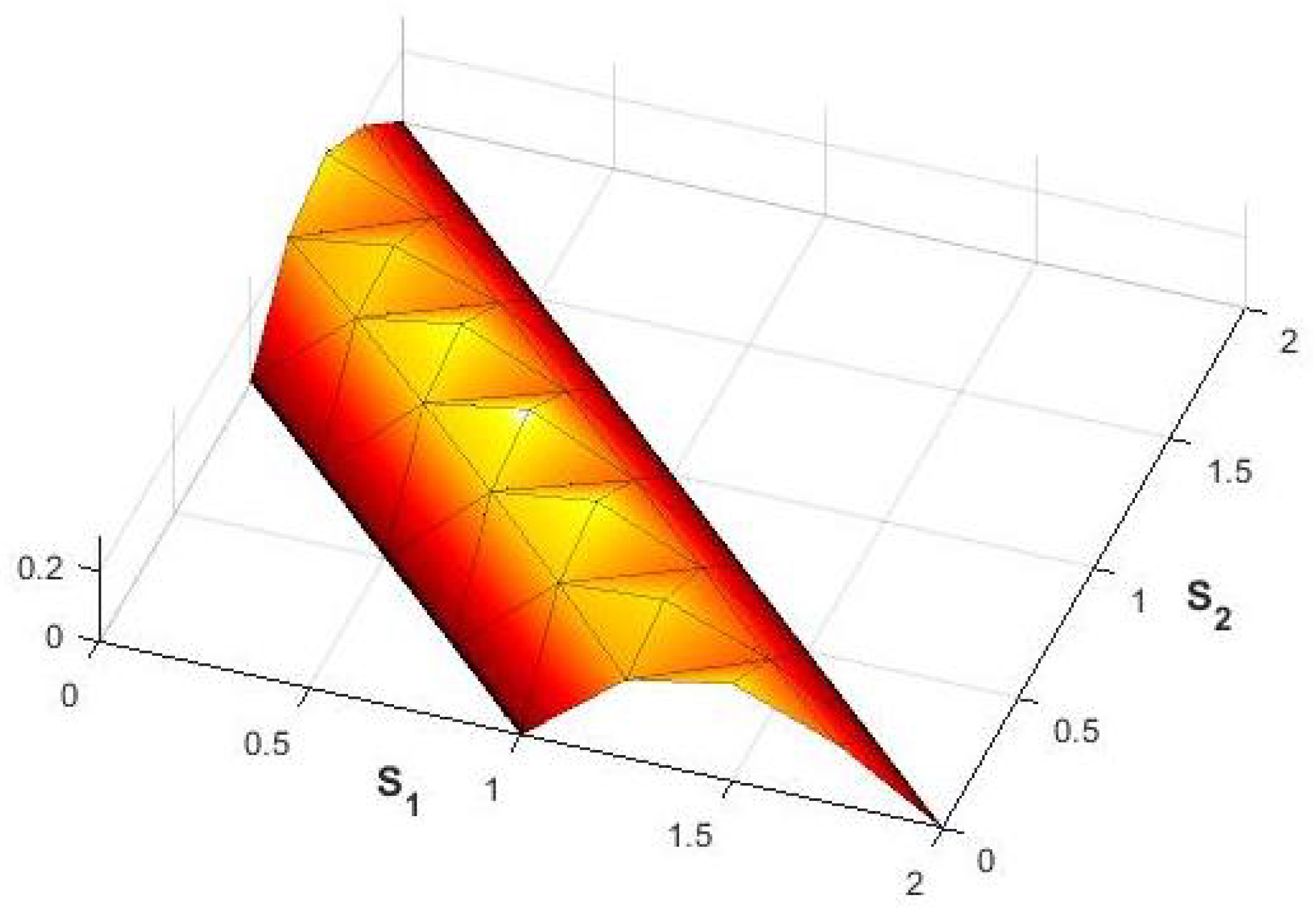 Axioms 10 00301 g003