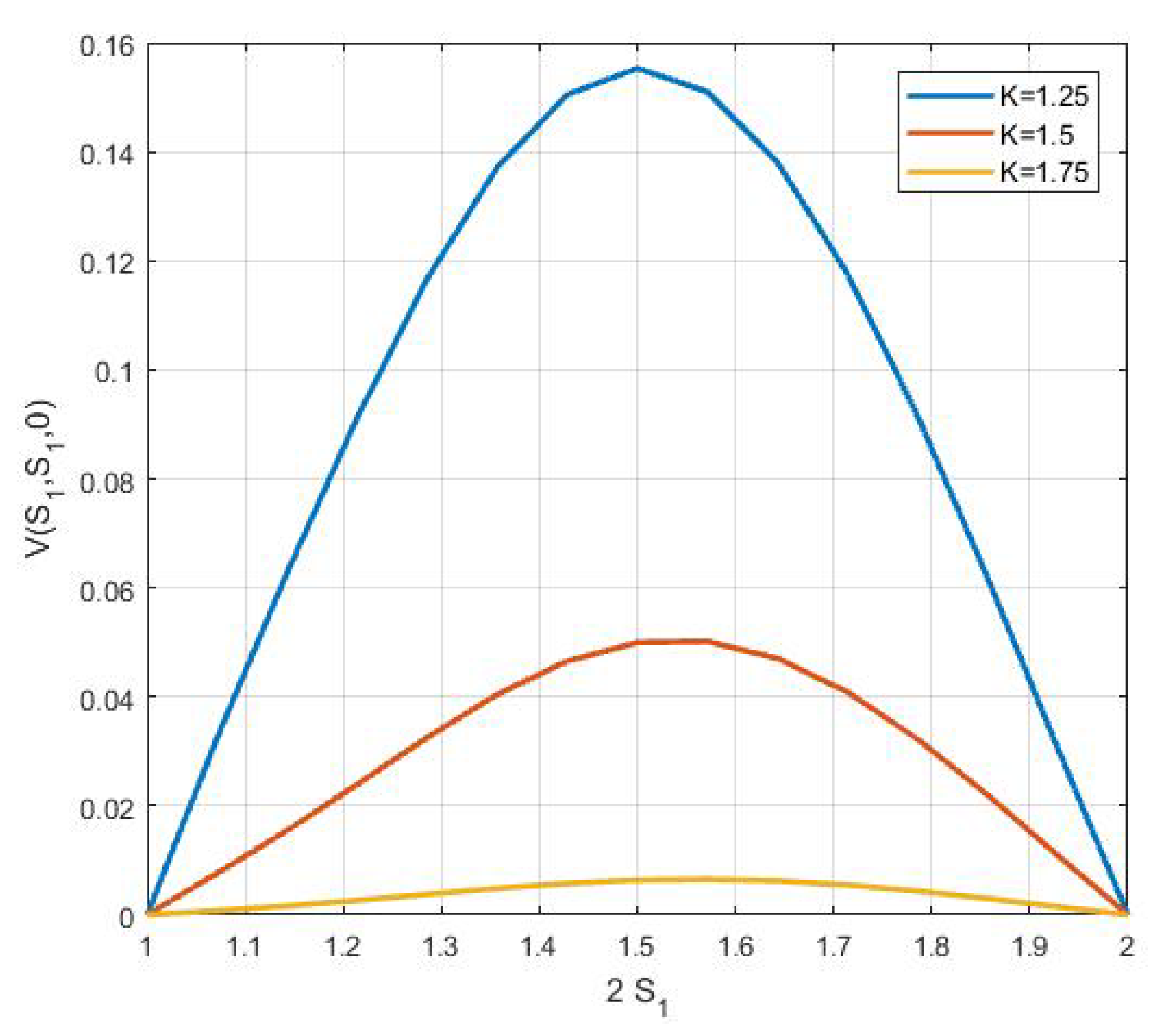 Axioms 10 00301 g005a