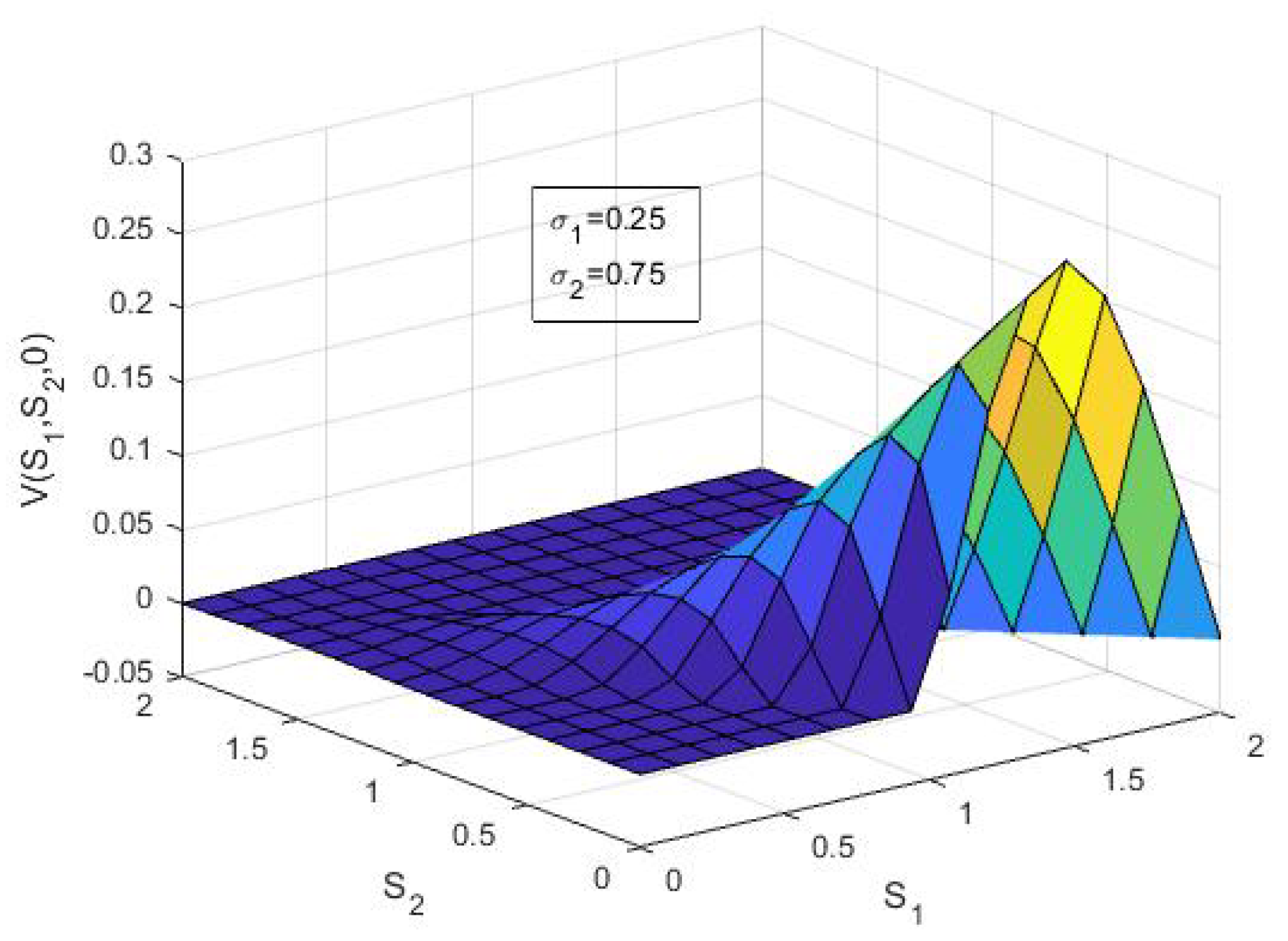 Axioms 10 00301 g005b