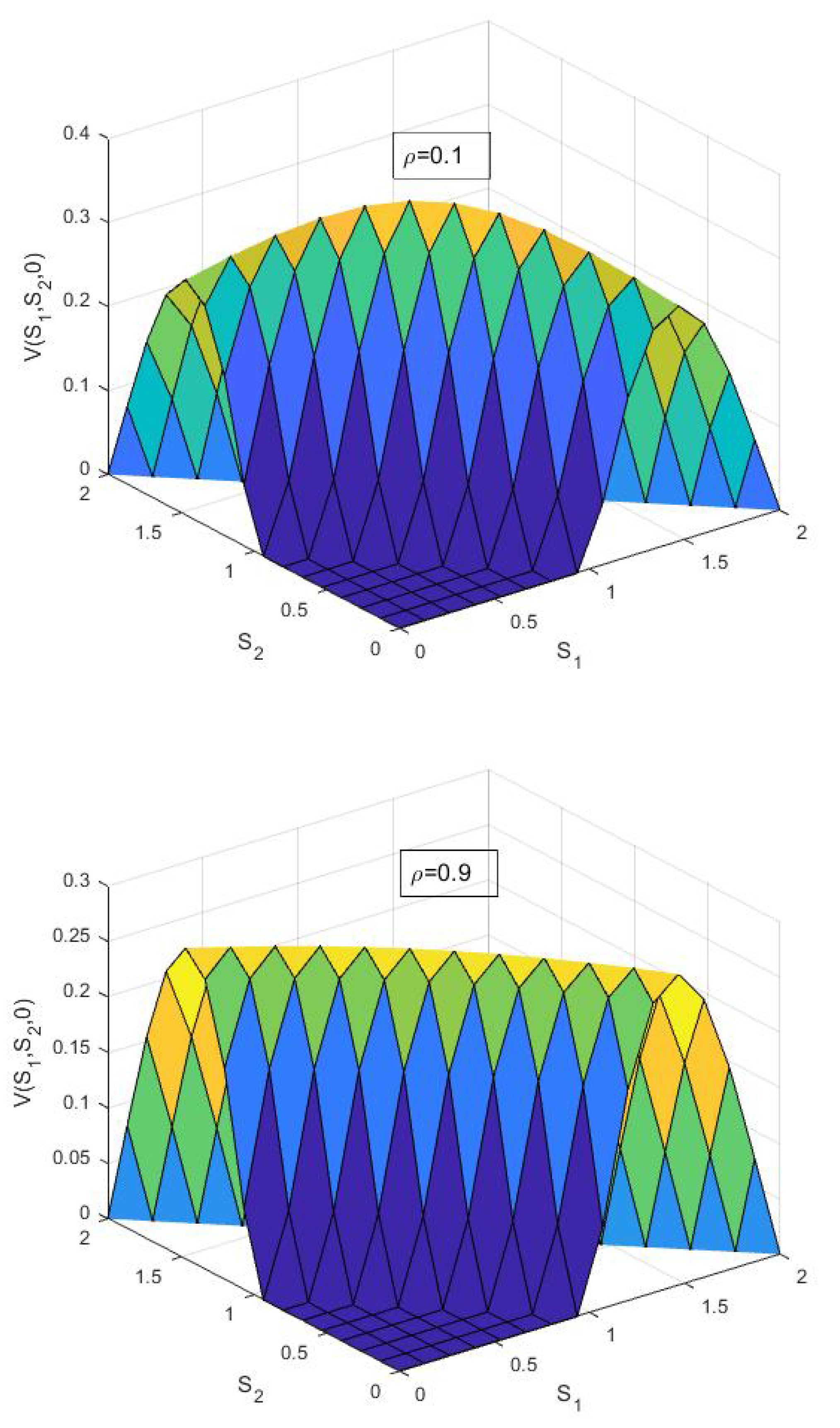 Axioms 10 00301 g006