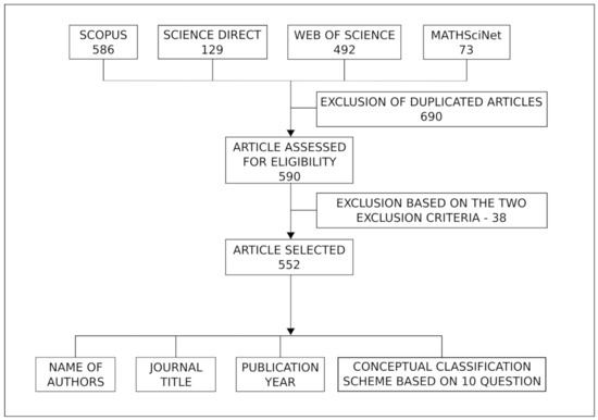 Marcos Antonio Cavenaghi's research works