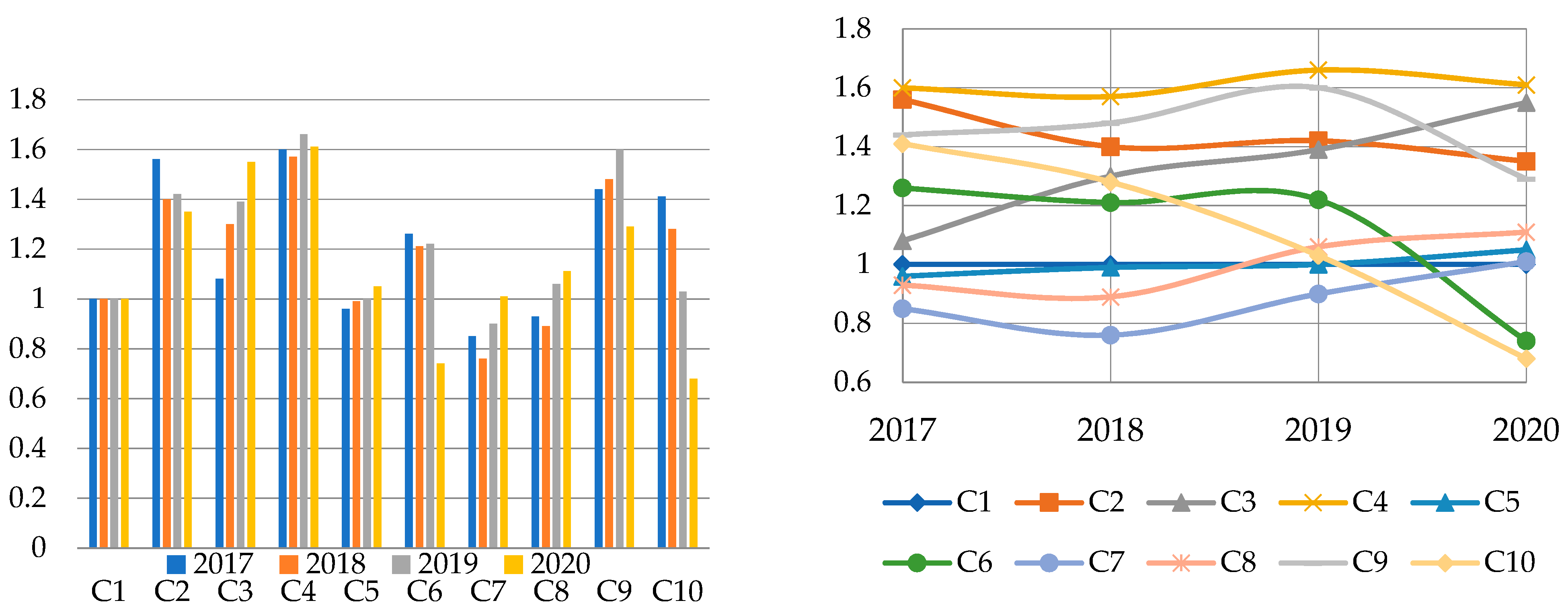 Axioms 10 00309 g002