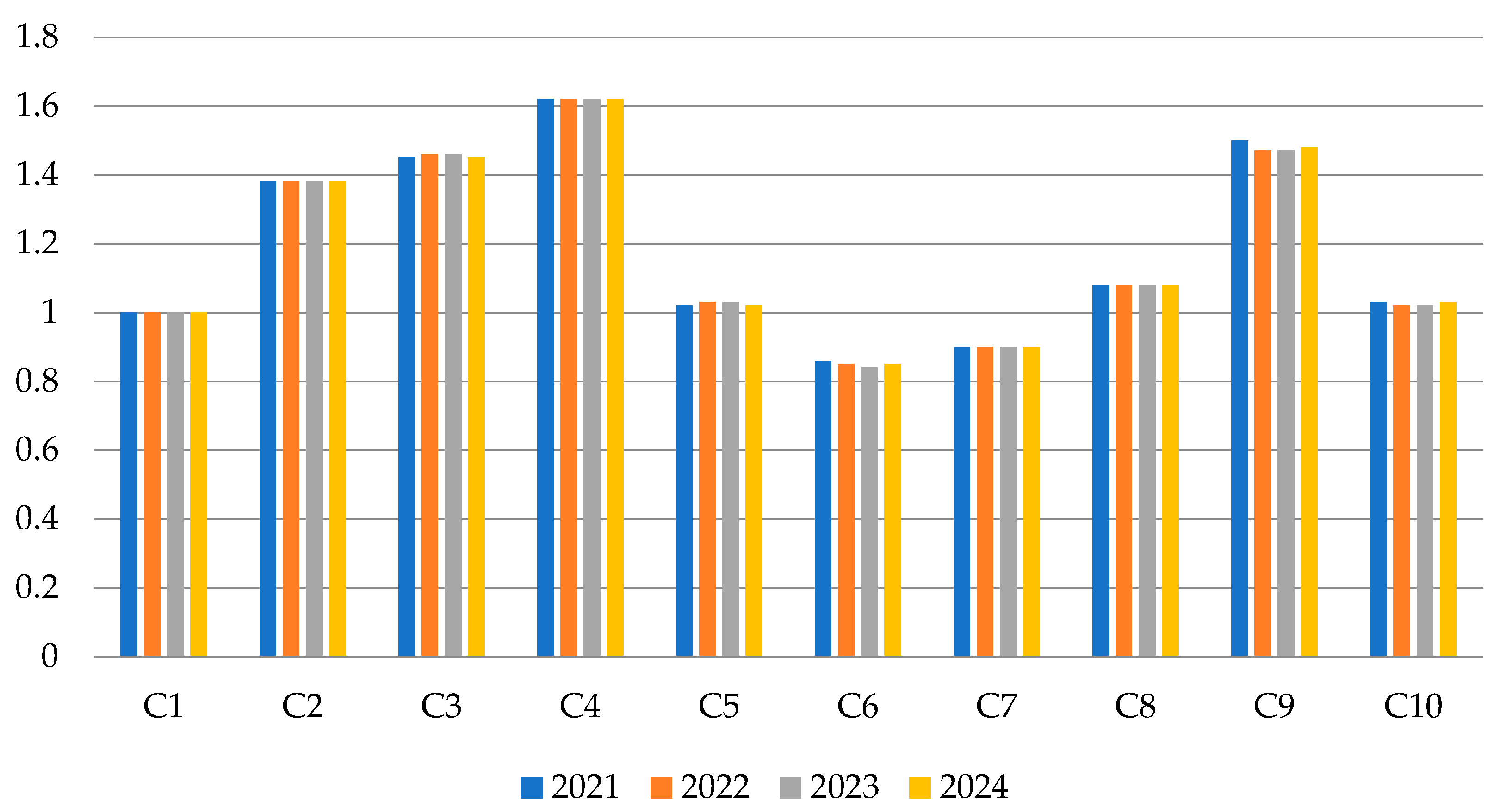 Axioms 10 00309 g003