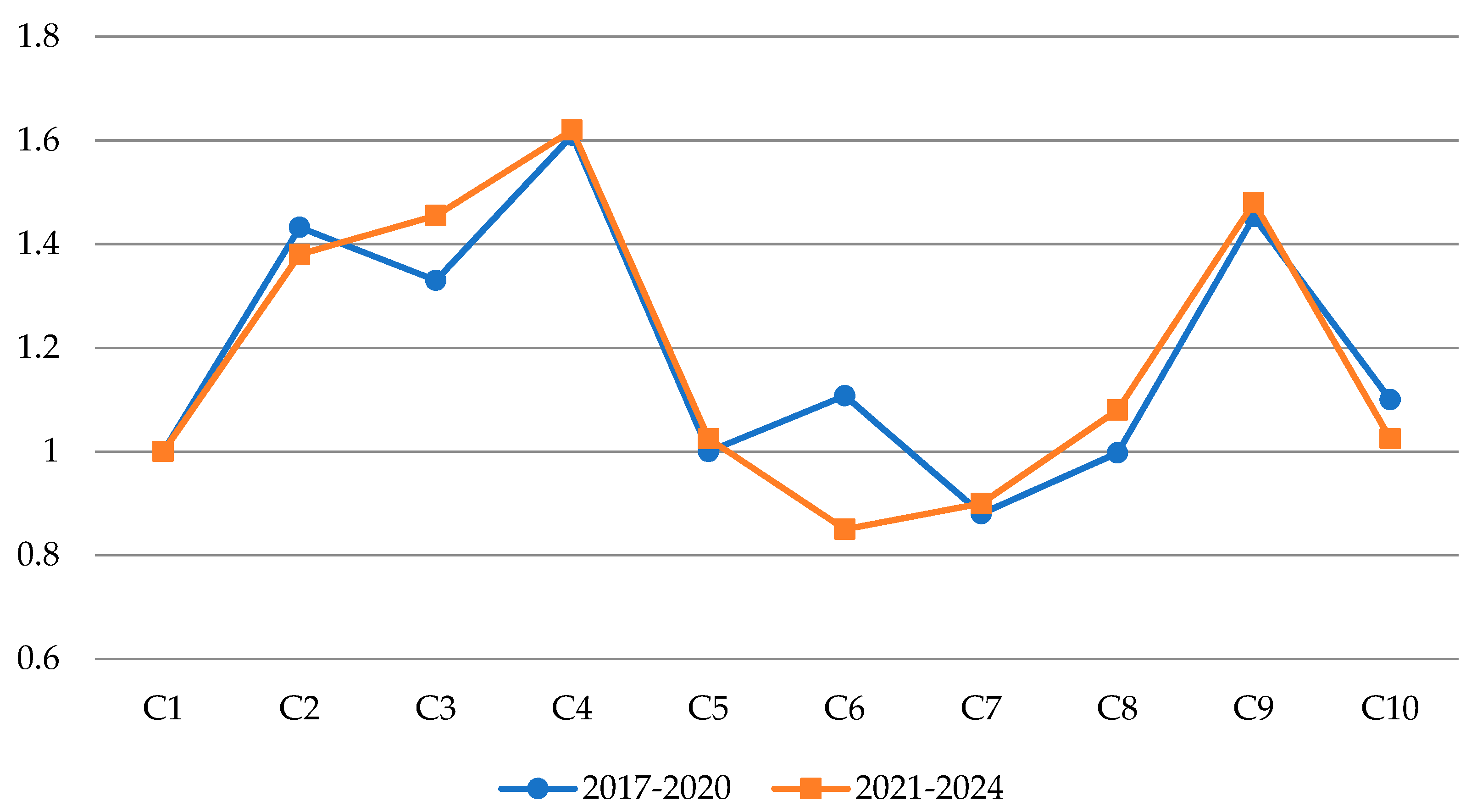 Axioms 10 00309 g004