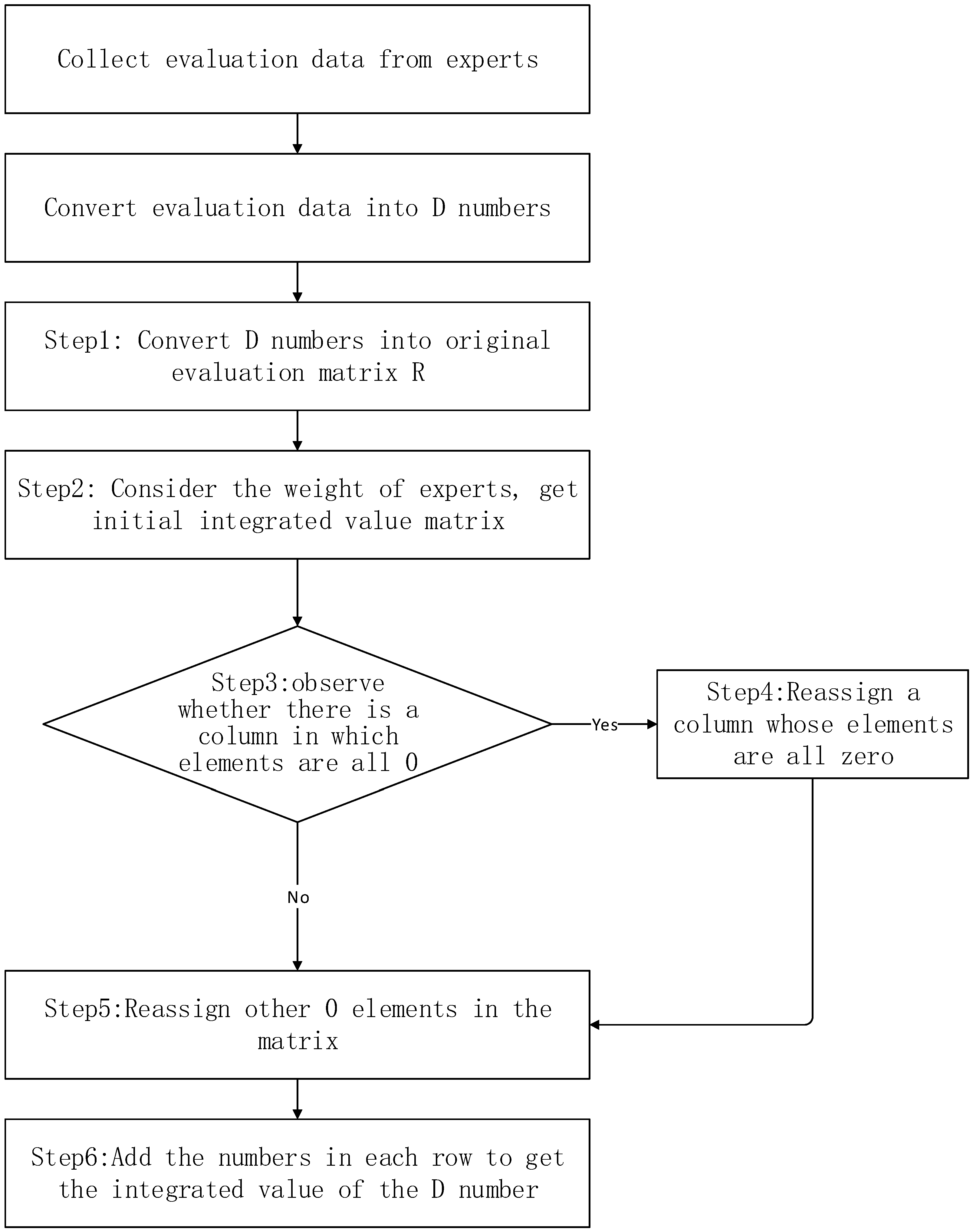 Axioms 10 00312 g001