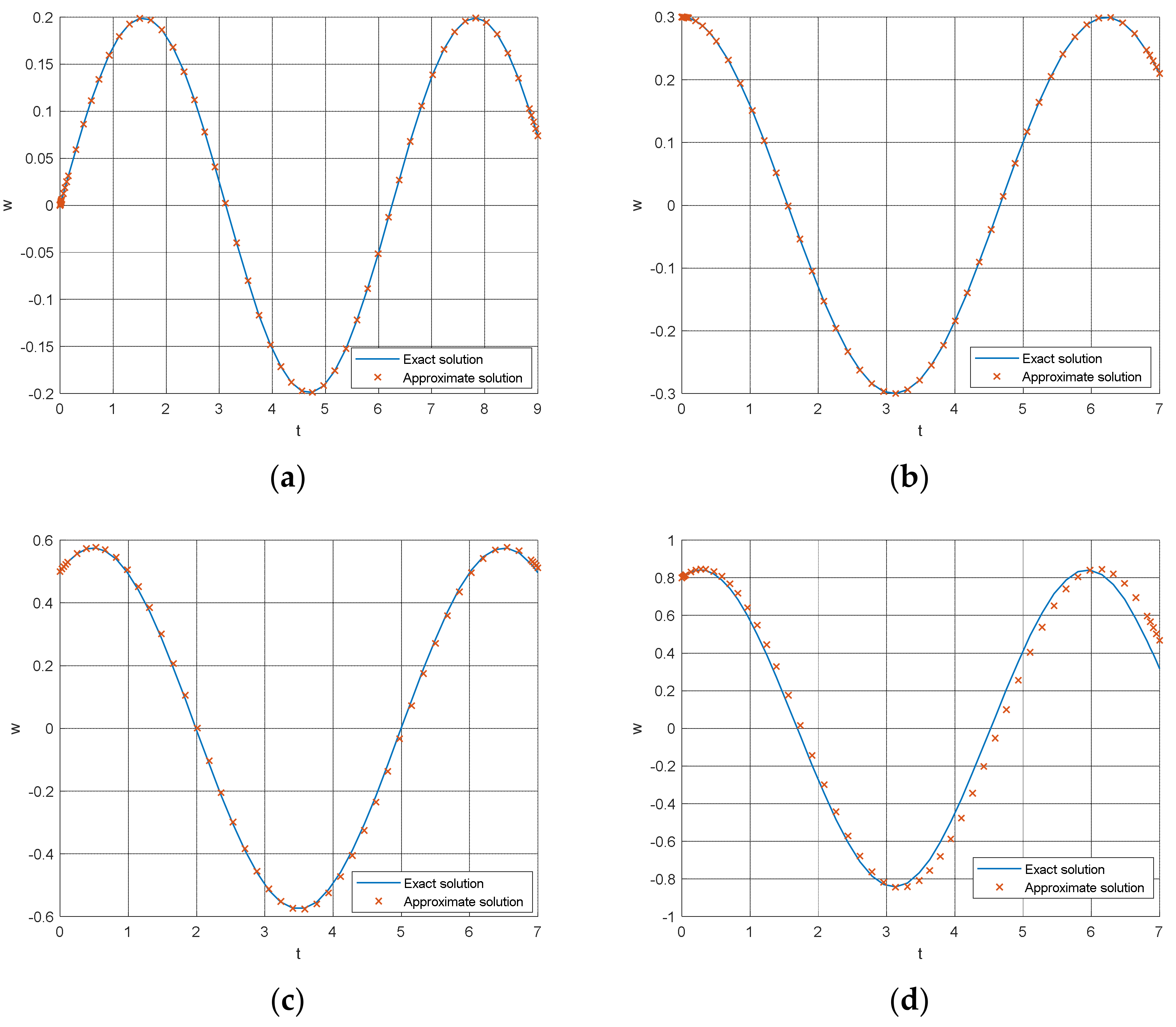 Axioms 10 00320 g001