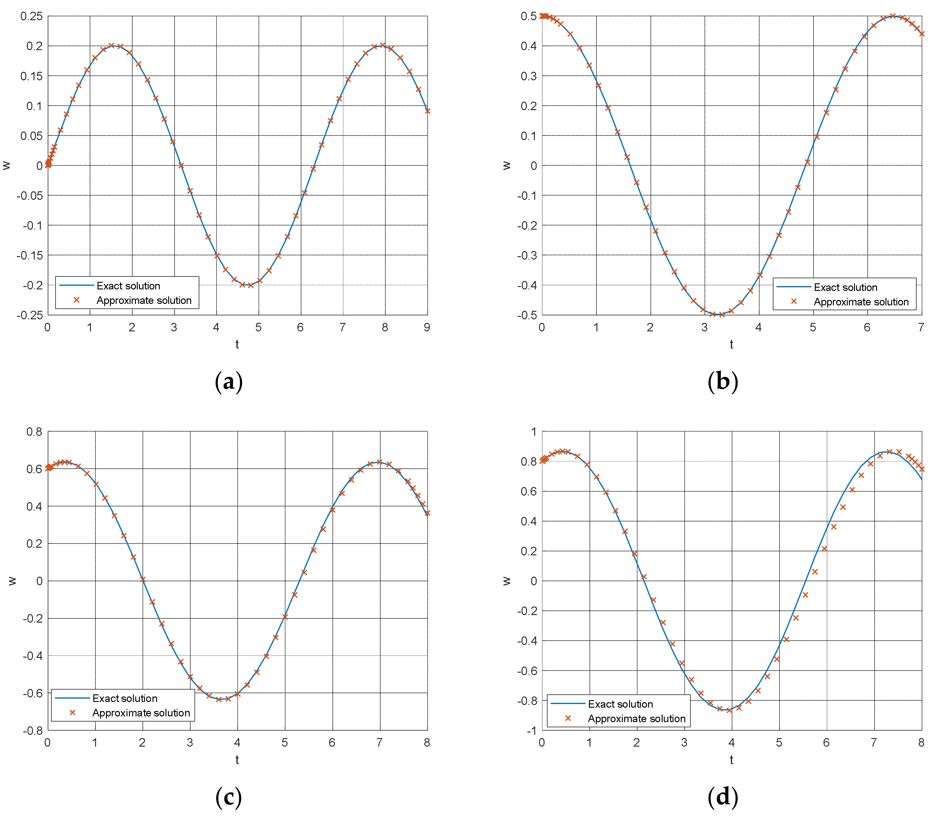 Axioms 10 00320 g002