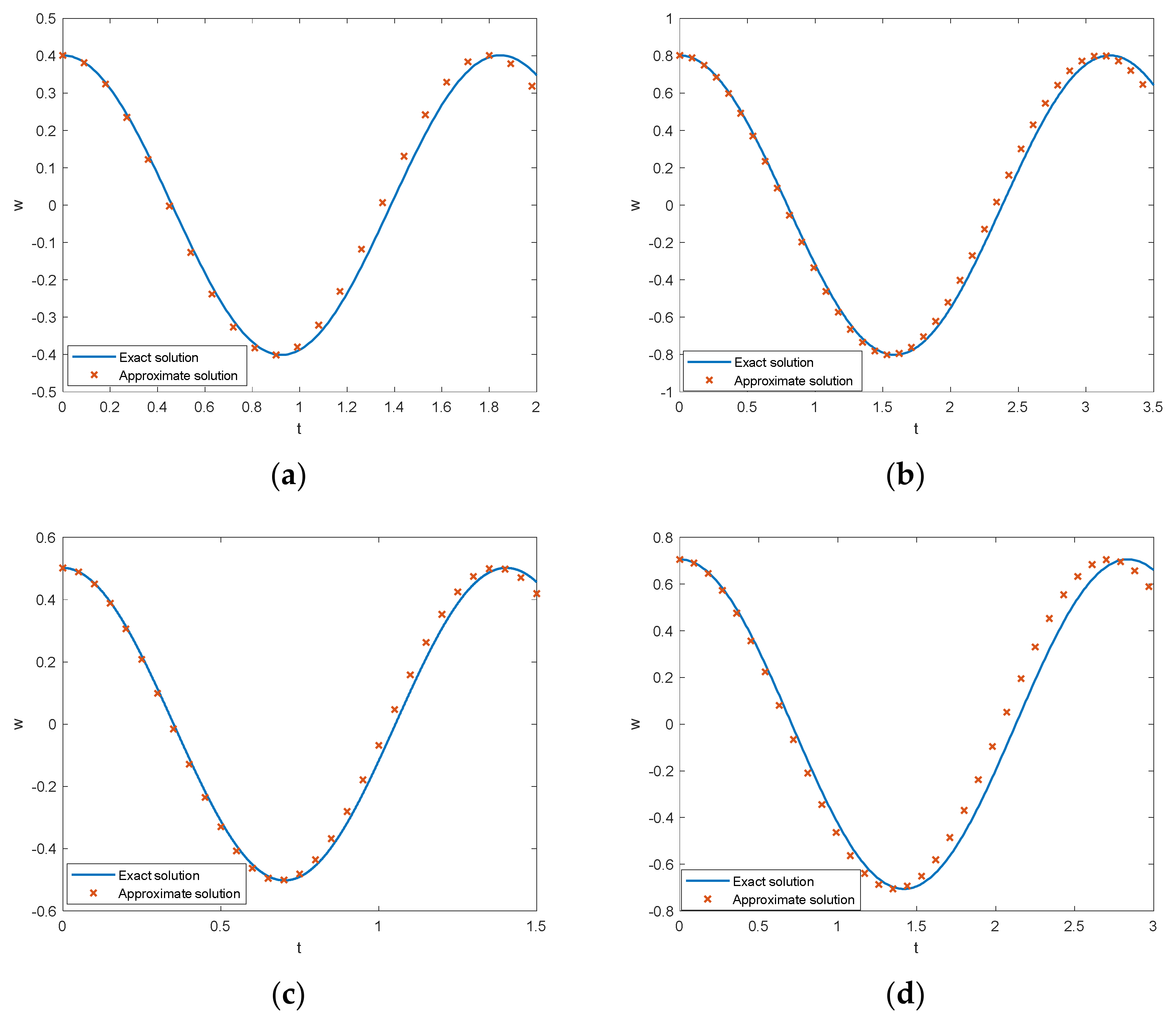 Axioms 10 00320 g003a