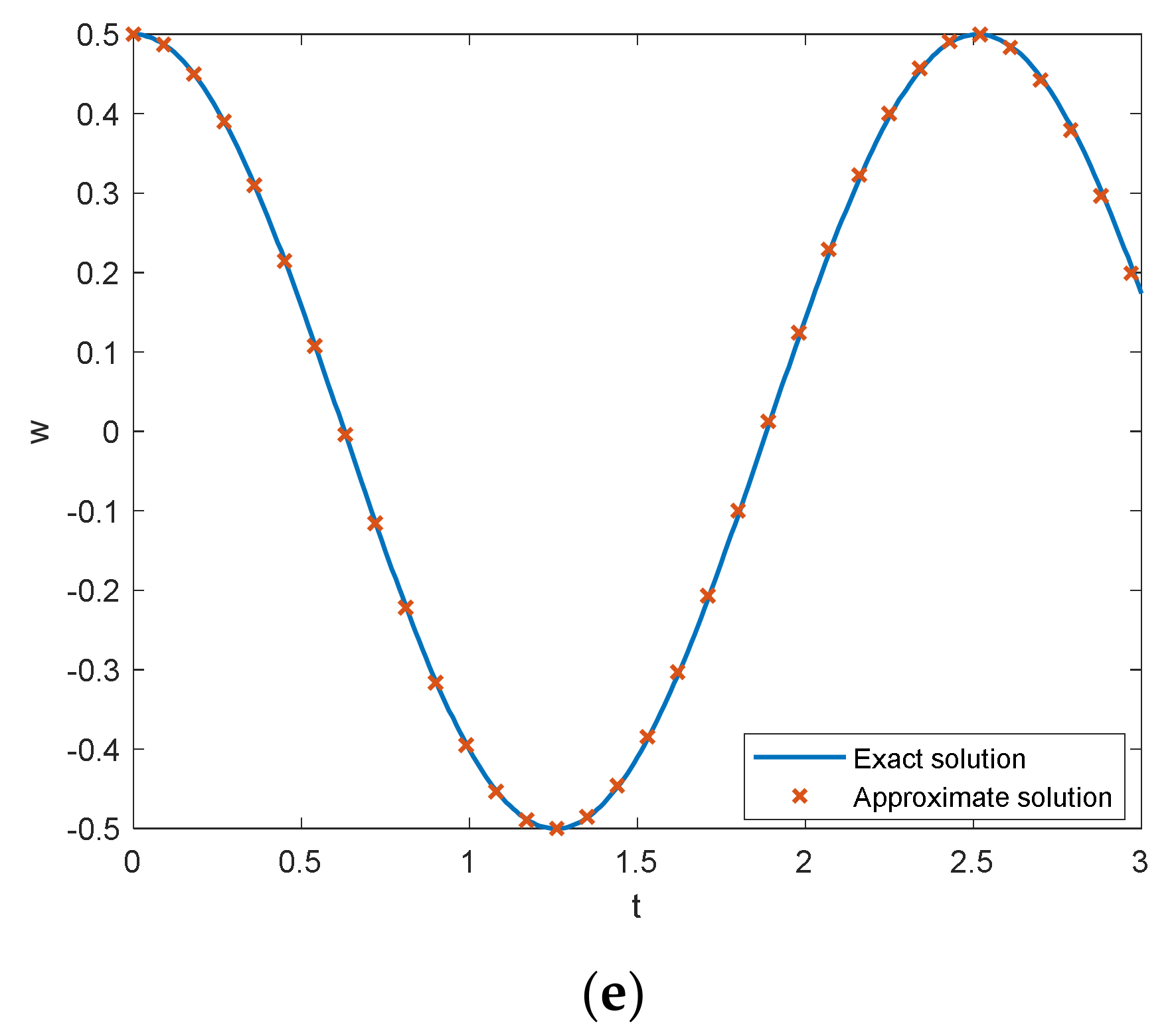 Axioms 10 00320 g003b
