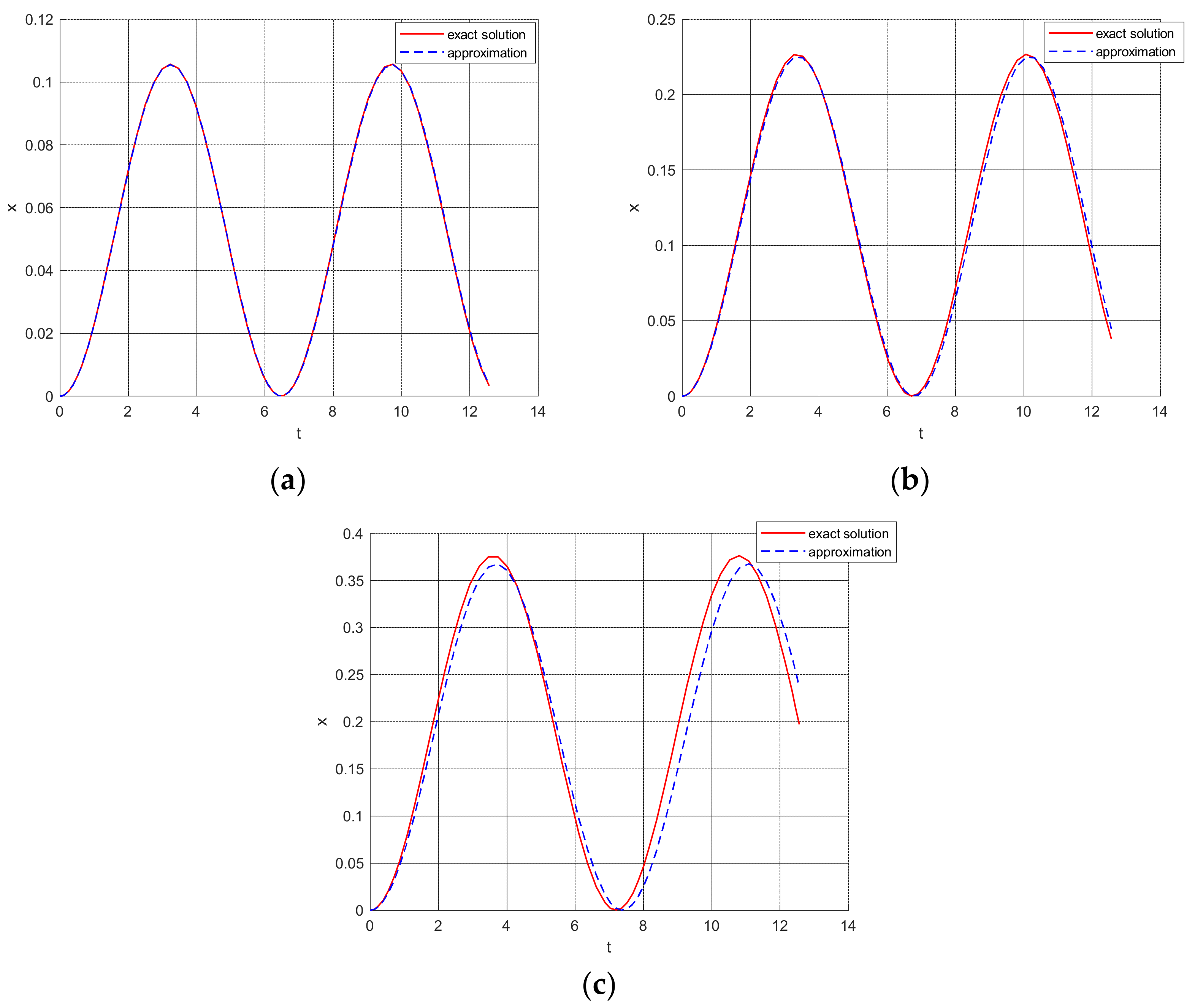 Axioms 10 00320 g004