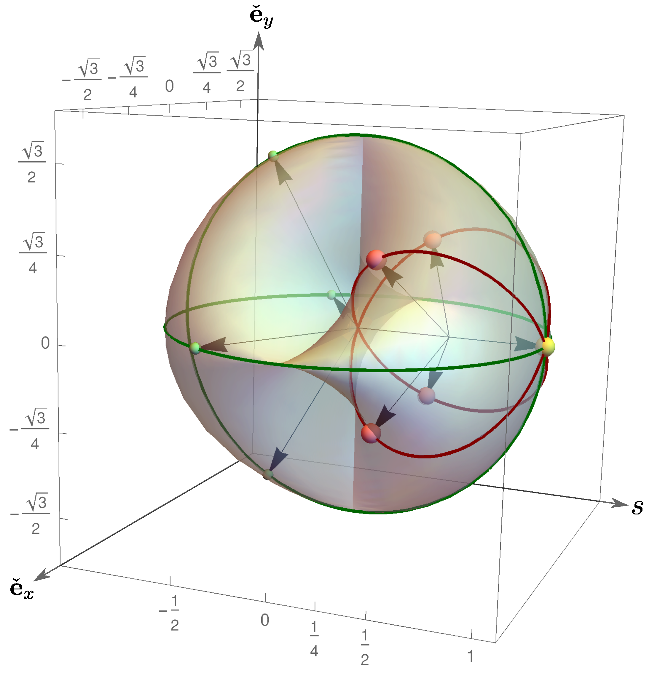 Axioms 10 00321 g002 550