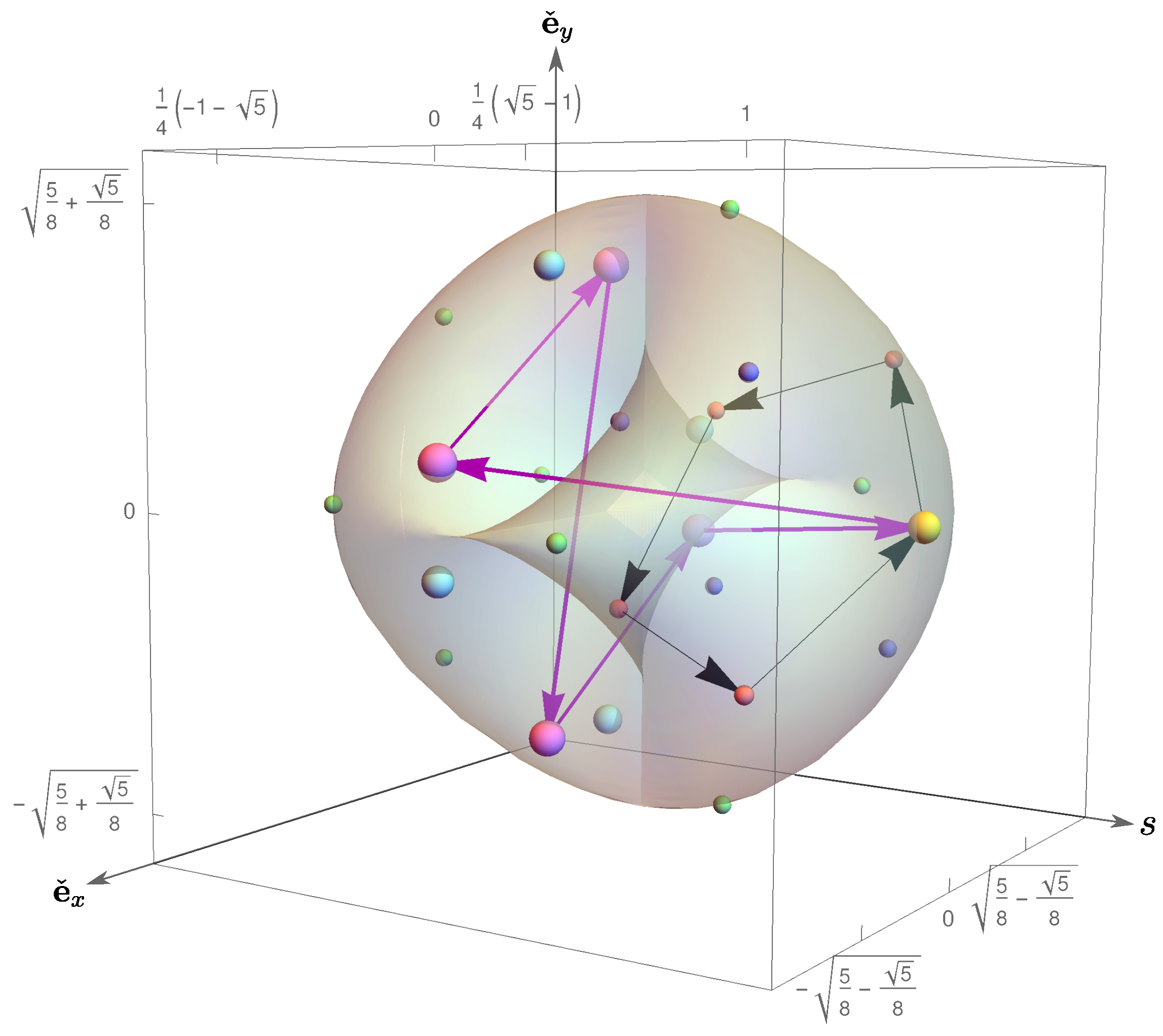 Axioms 10 00321 g005 550