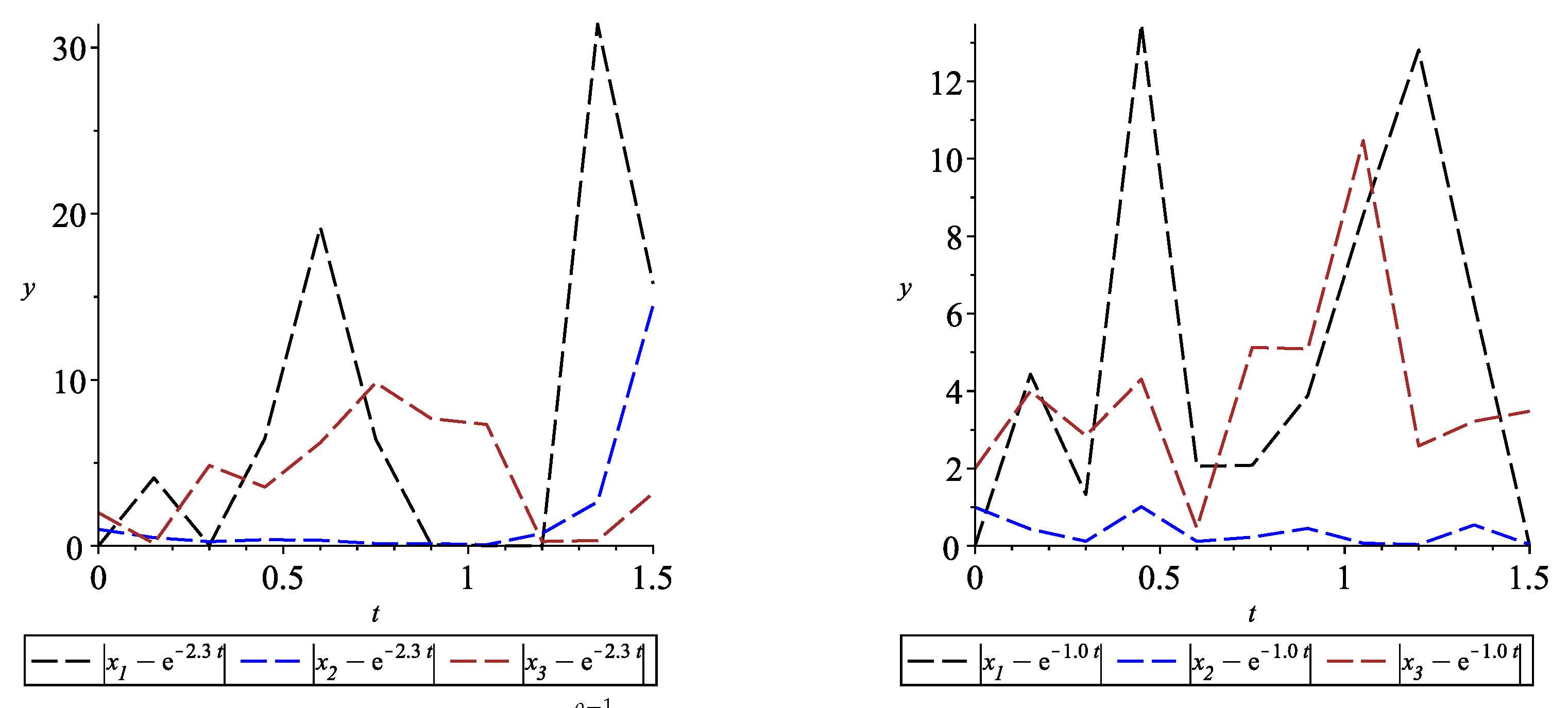 Axioms 10 00322 g002 550