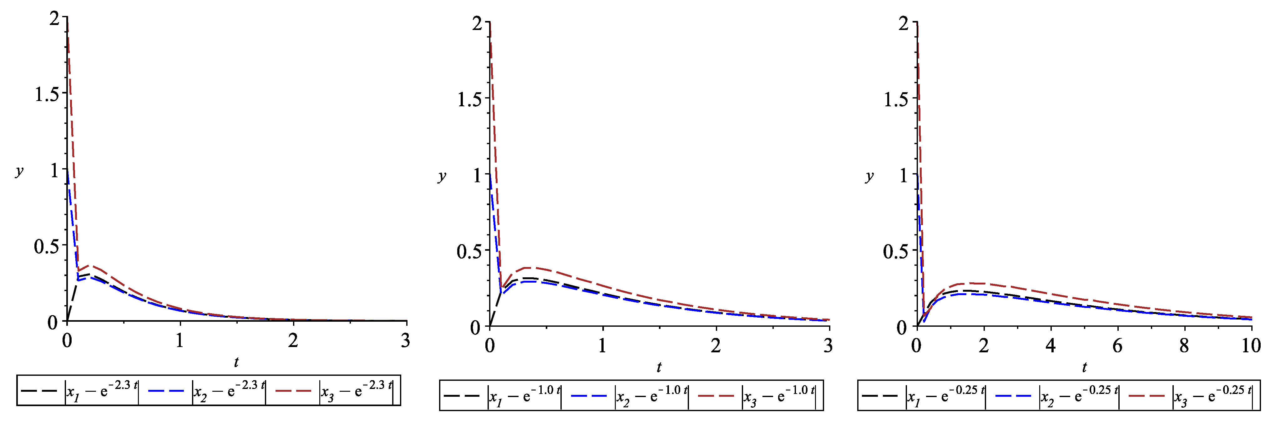 Axioms 10 00322 g003 550