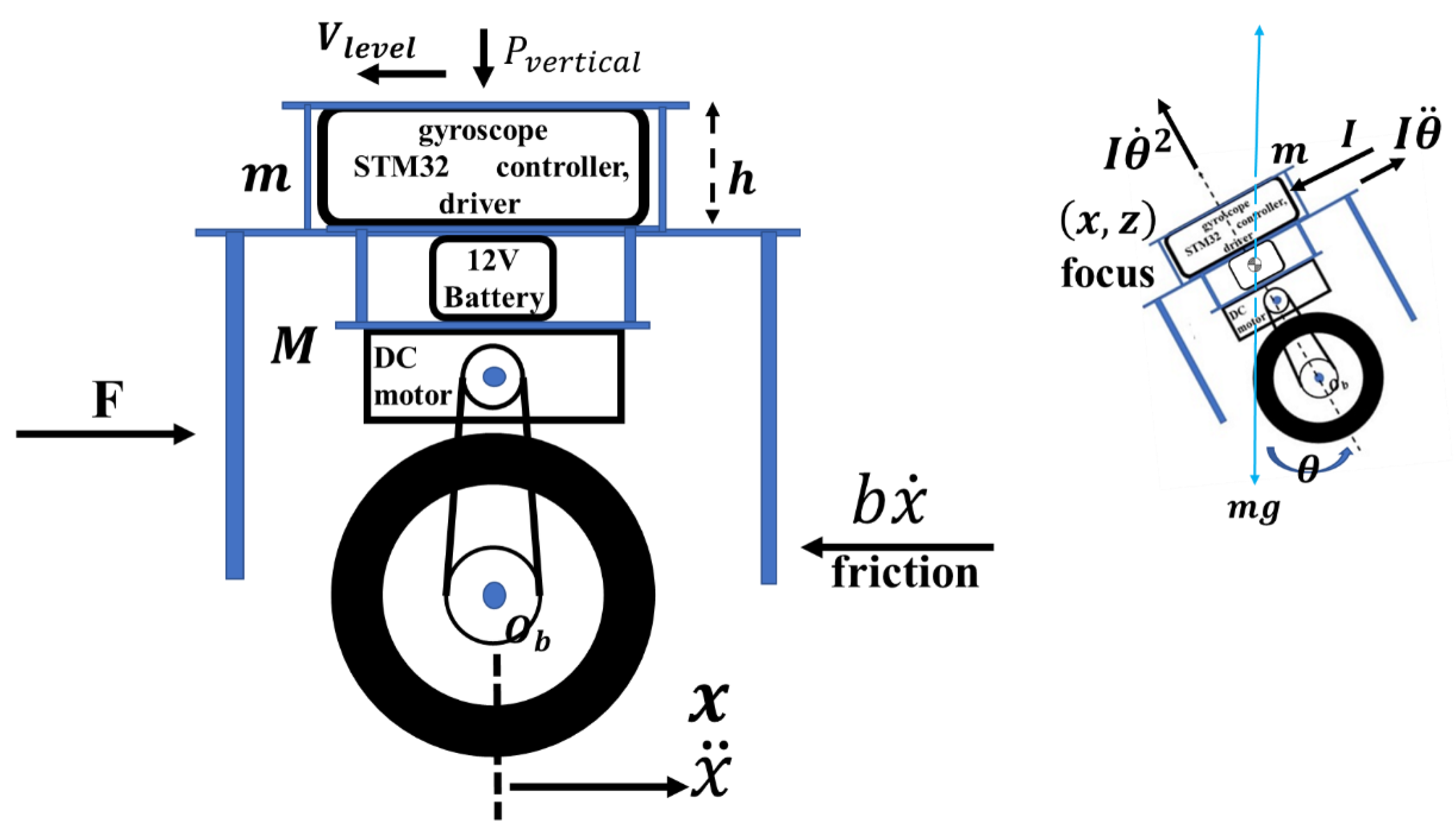 Axioms 10 00326 g002 550